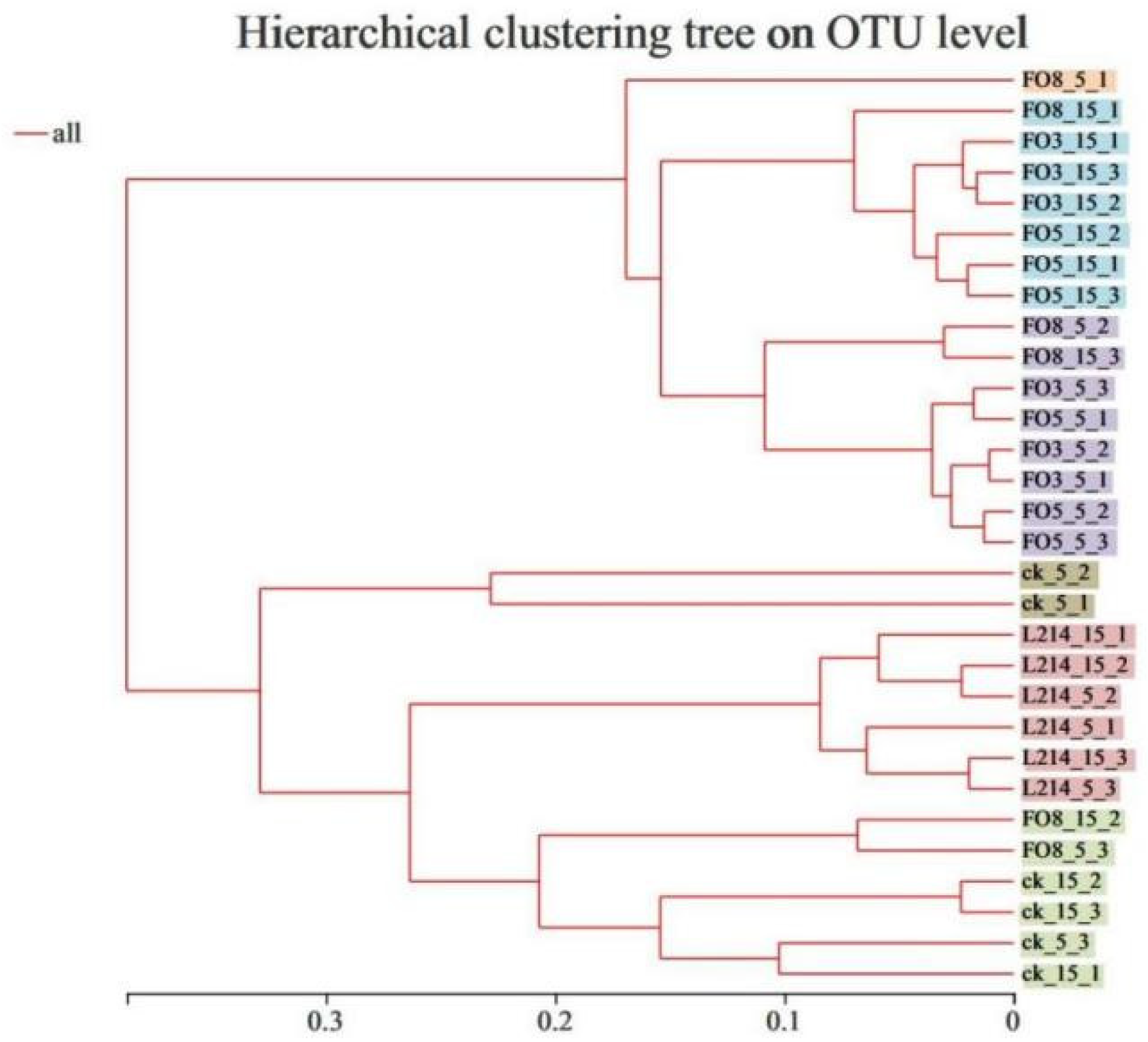 Fermentation 08 00158 g003 550