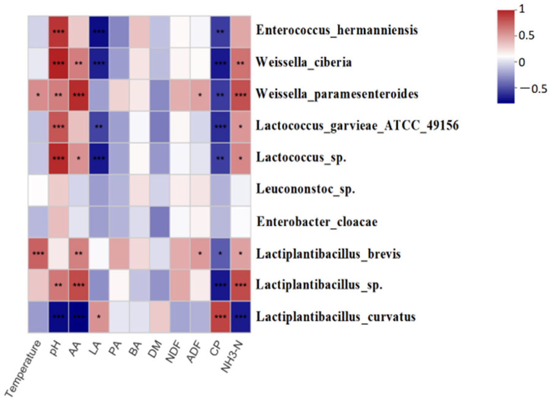 Fermentation 08 00158 g004 550