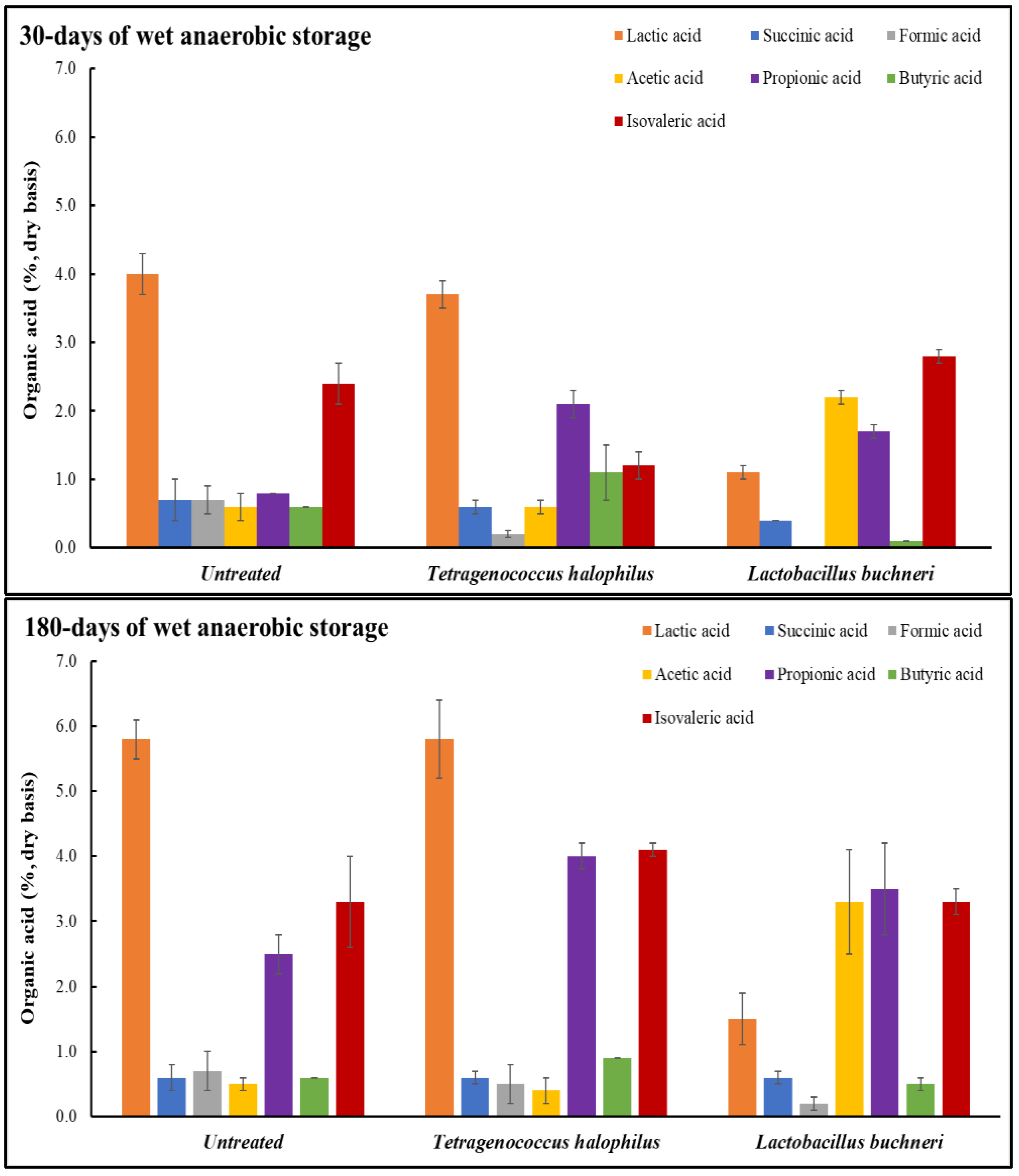 Fermentation 08 00159 g001