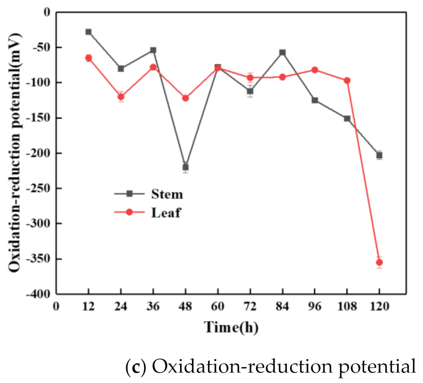 Fermentation 08 00165 g002b