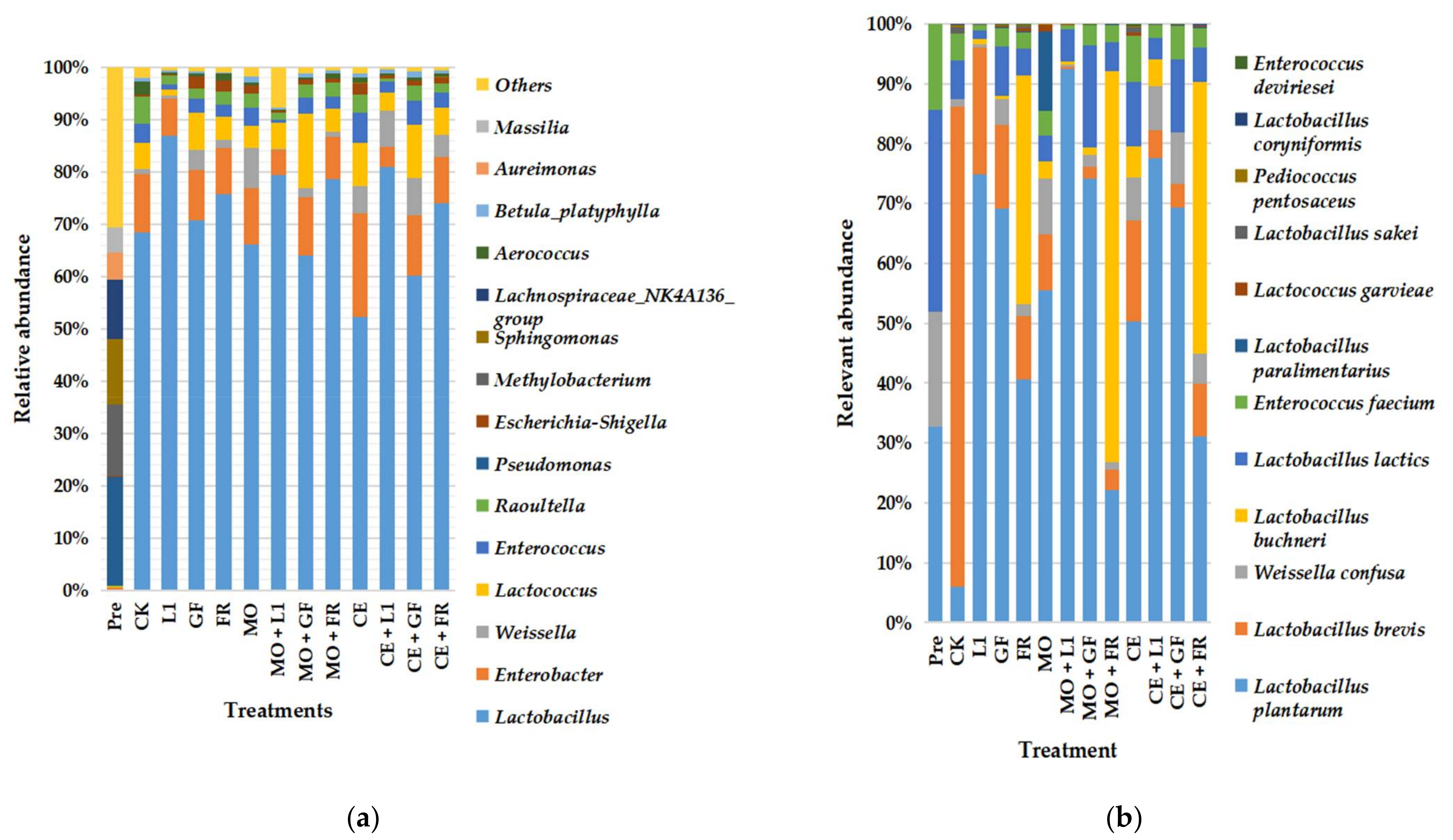 Fermentation 08 00167 g001 550