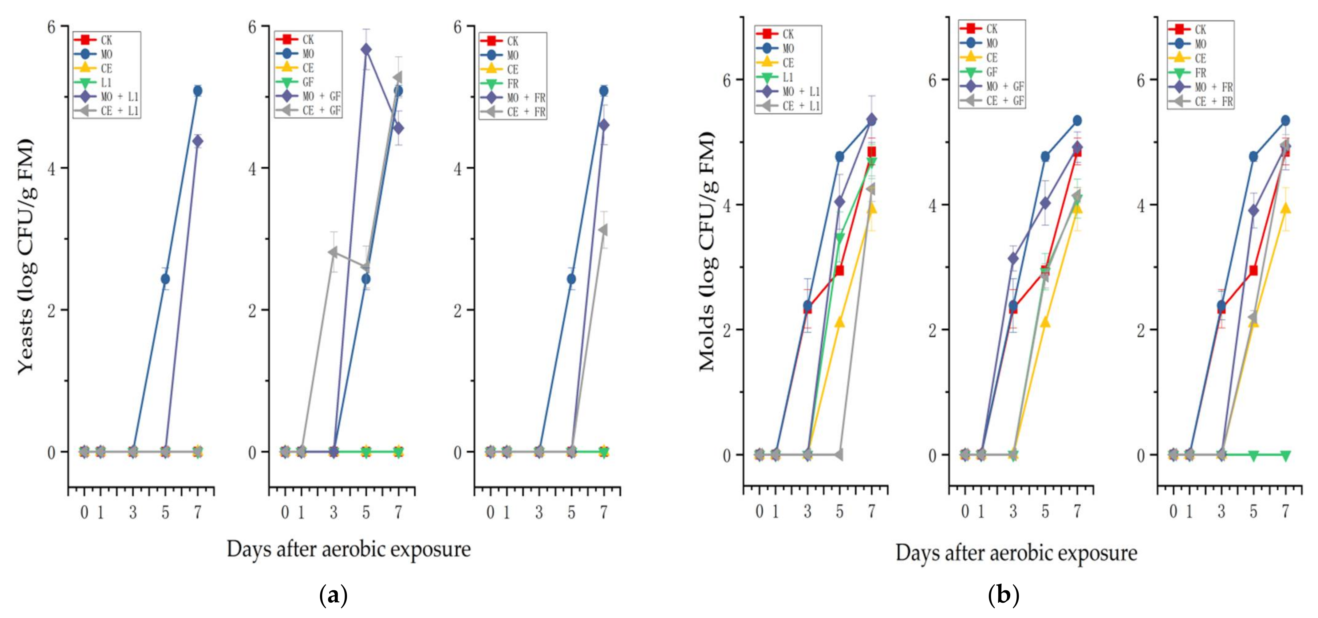 Fermentation 08 00167 g004 550