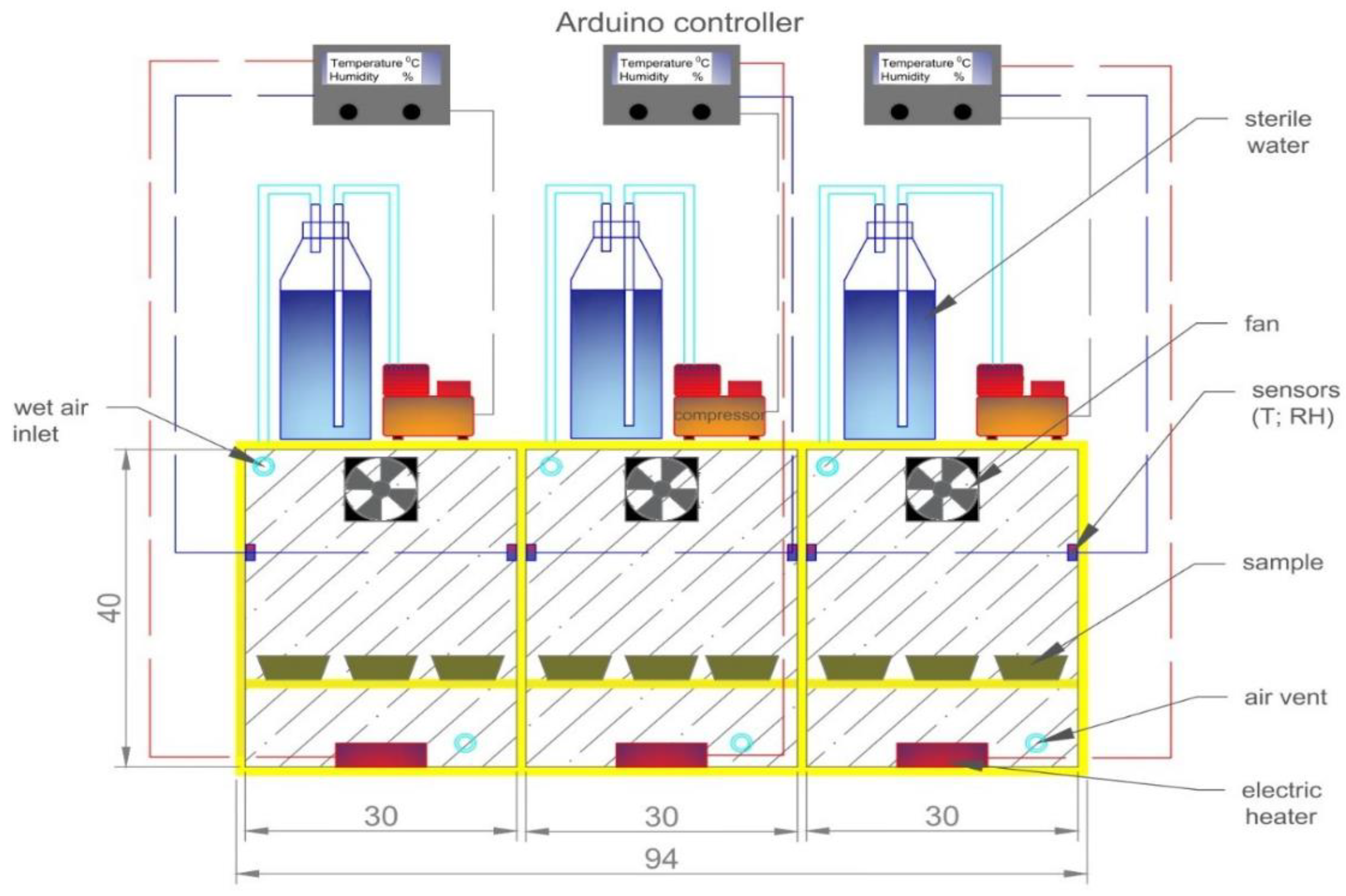Fermentation 08 00170 g001