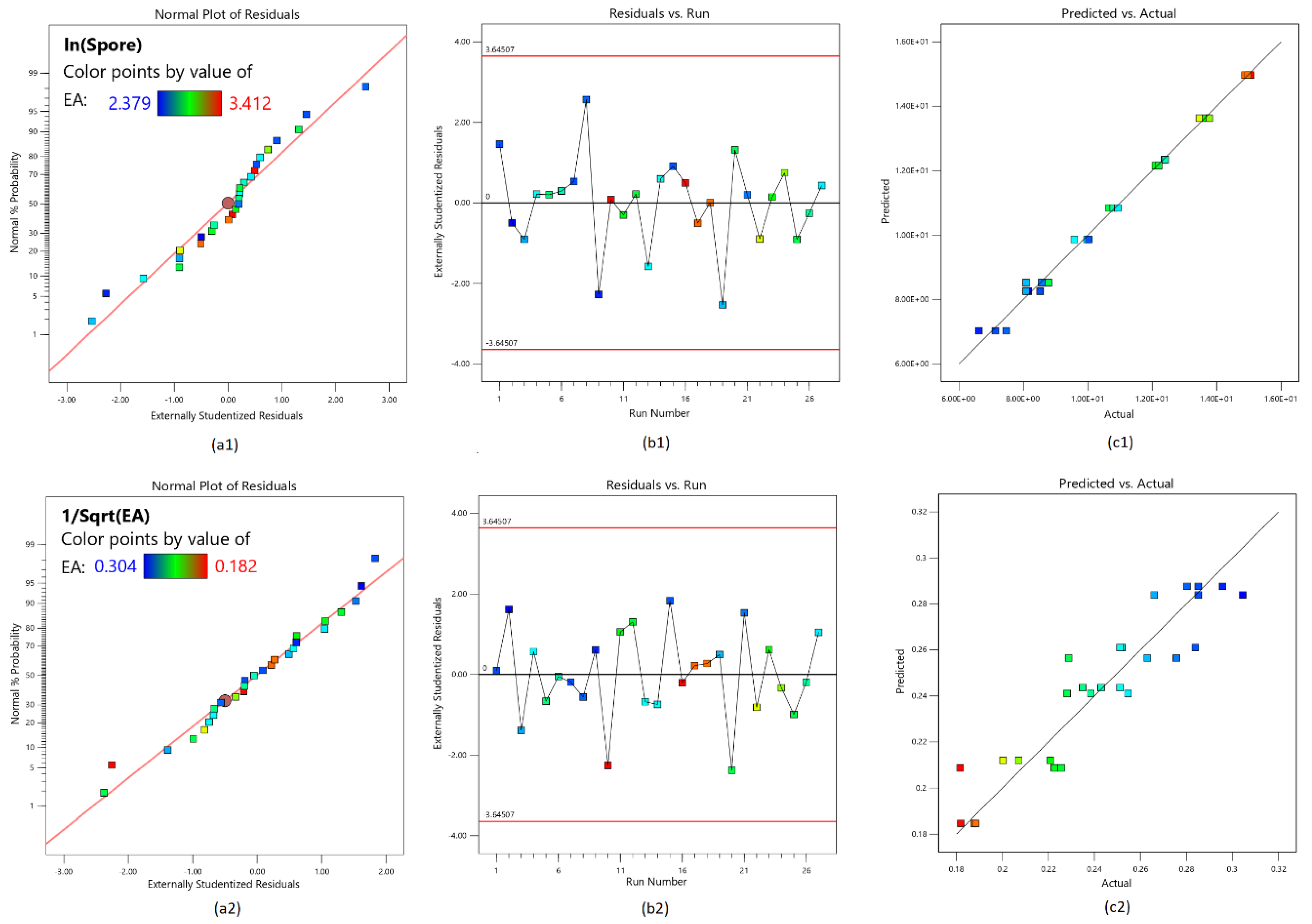 Fermentation 08 00170 g002
