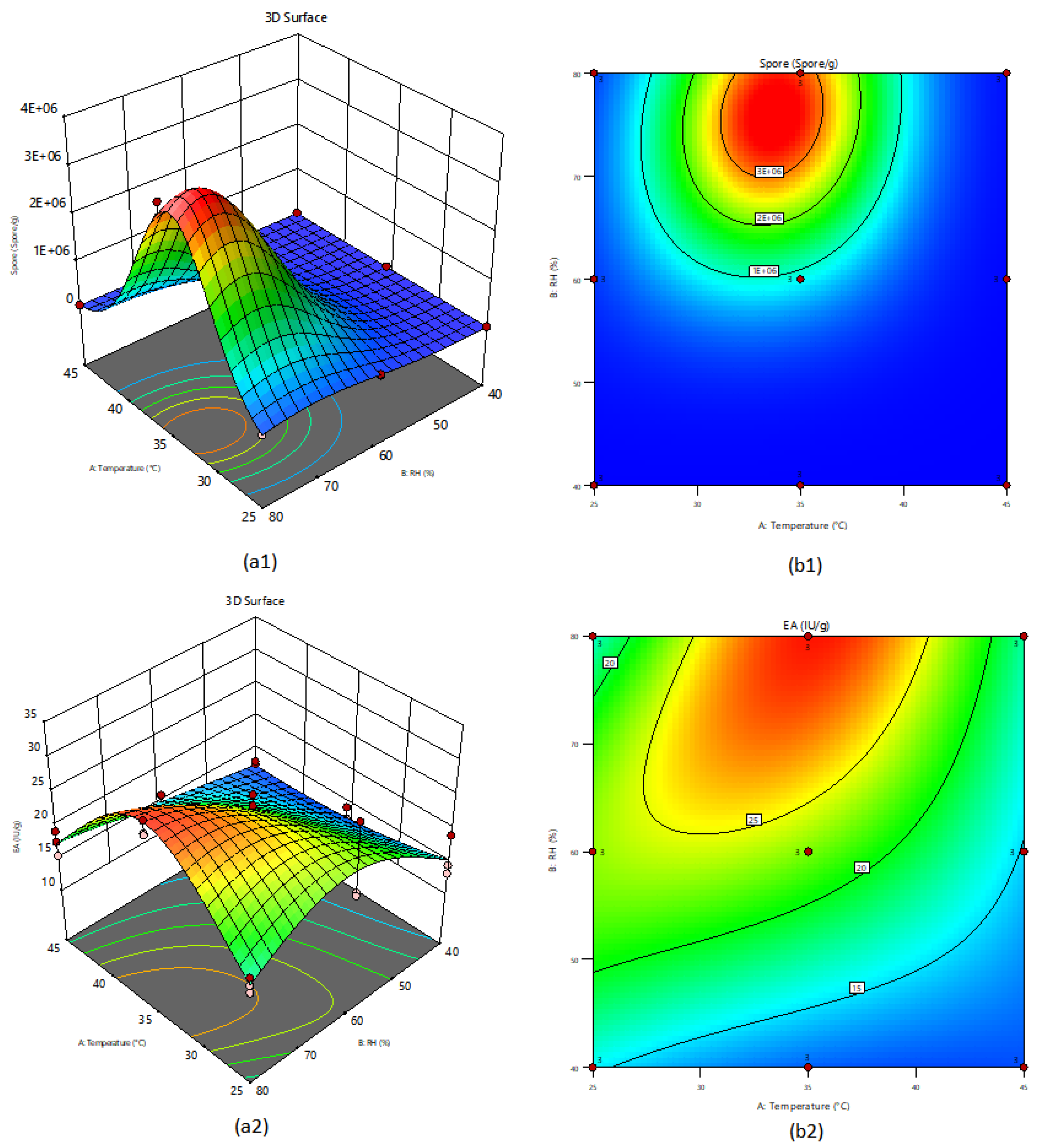 Fermentation 08 00170 g003