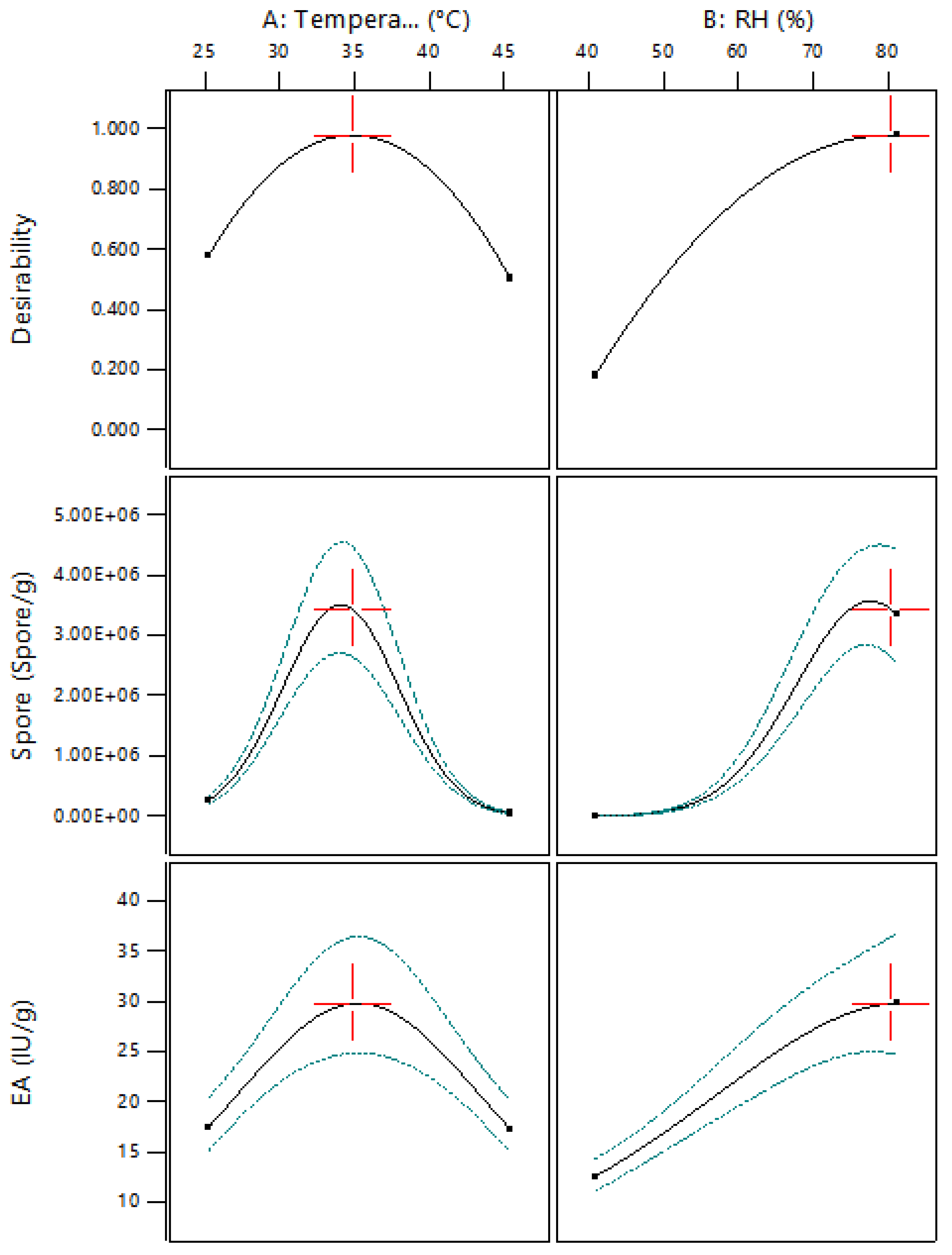 Fermentation 08 00170 g004