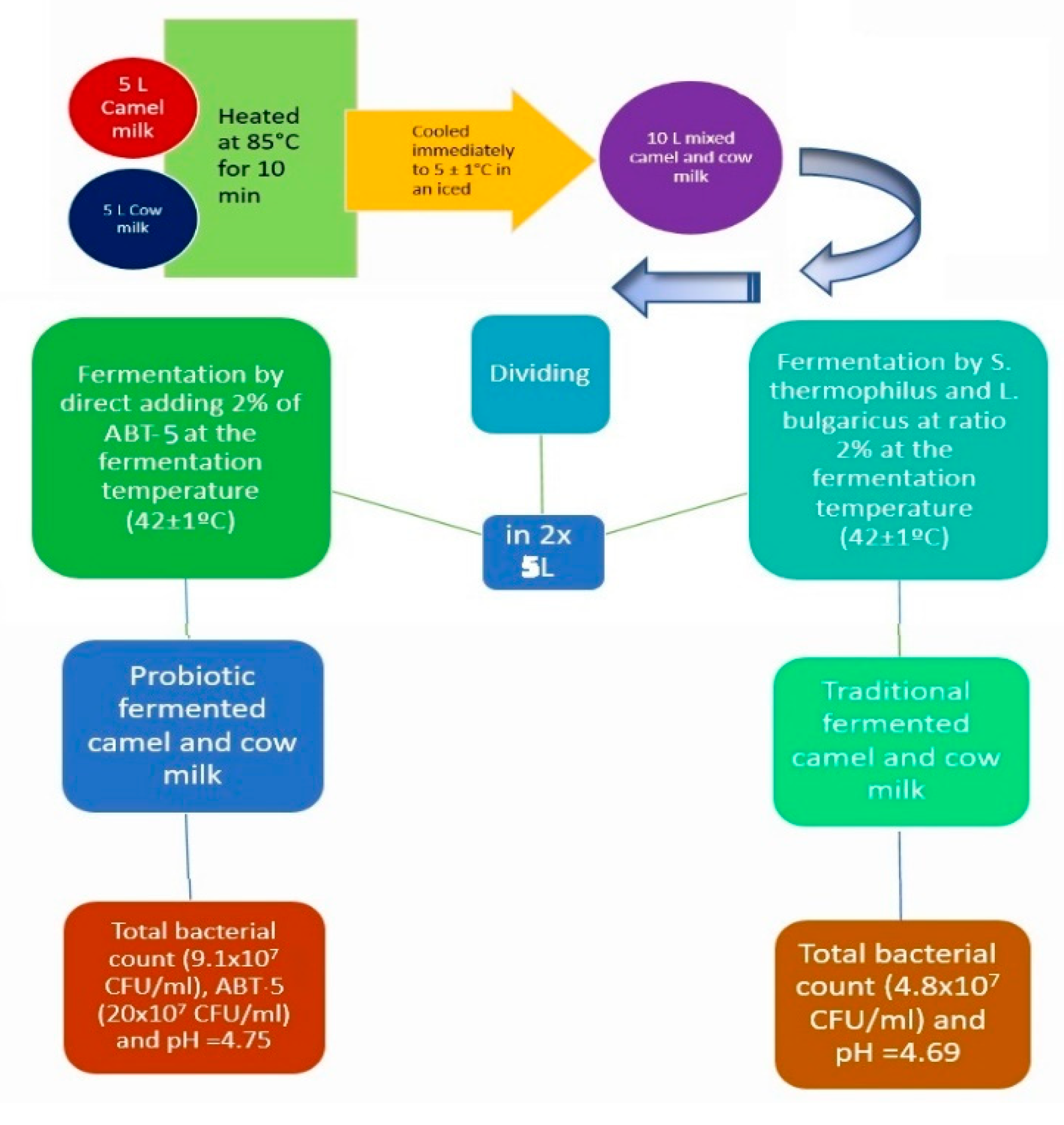 Fermentation 08 00171 g001
