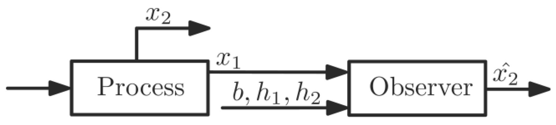 Fermentation 08 00173 g001 550