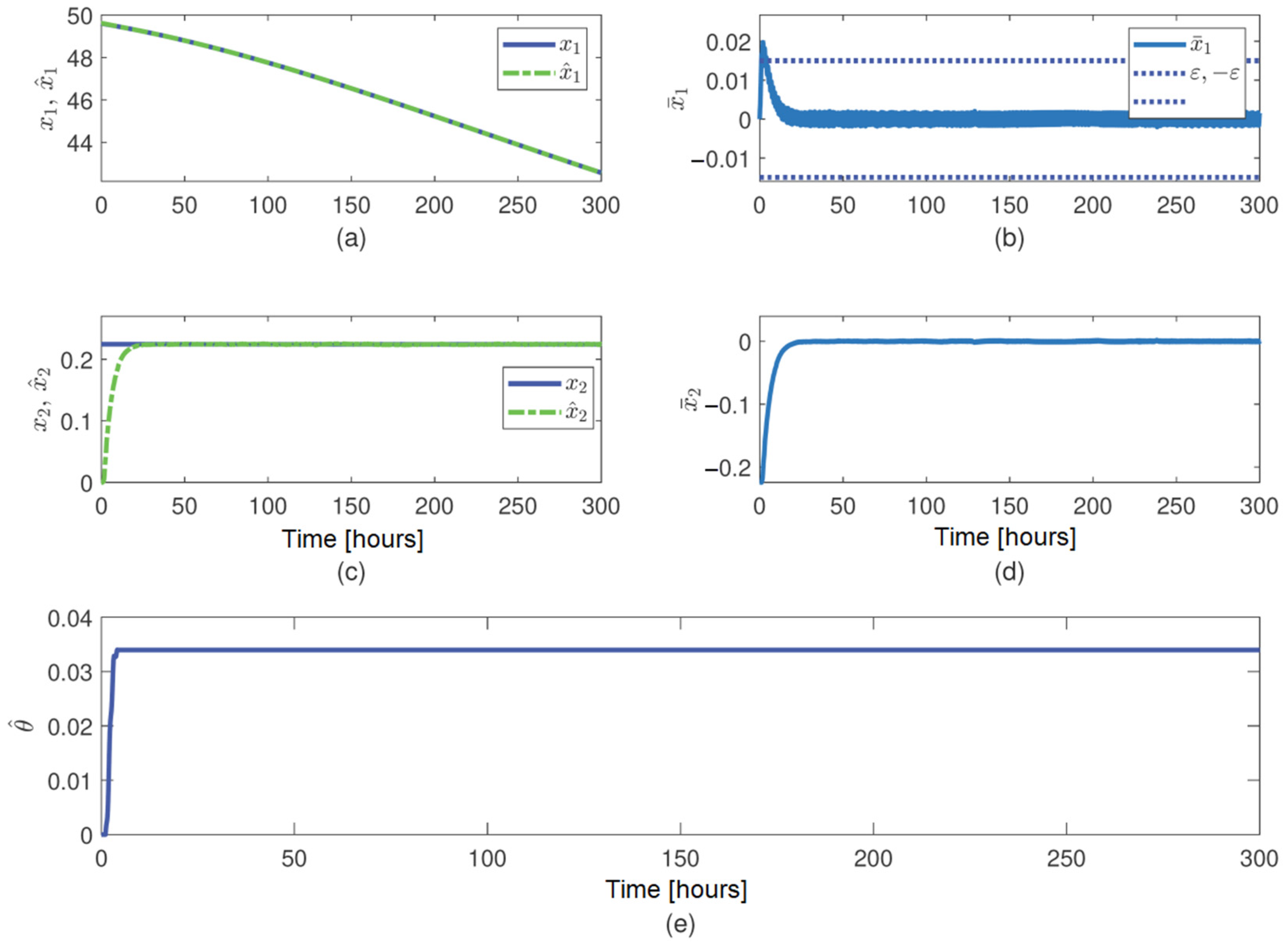 Fermentation 08 00173 g003 550