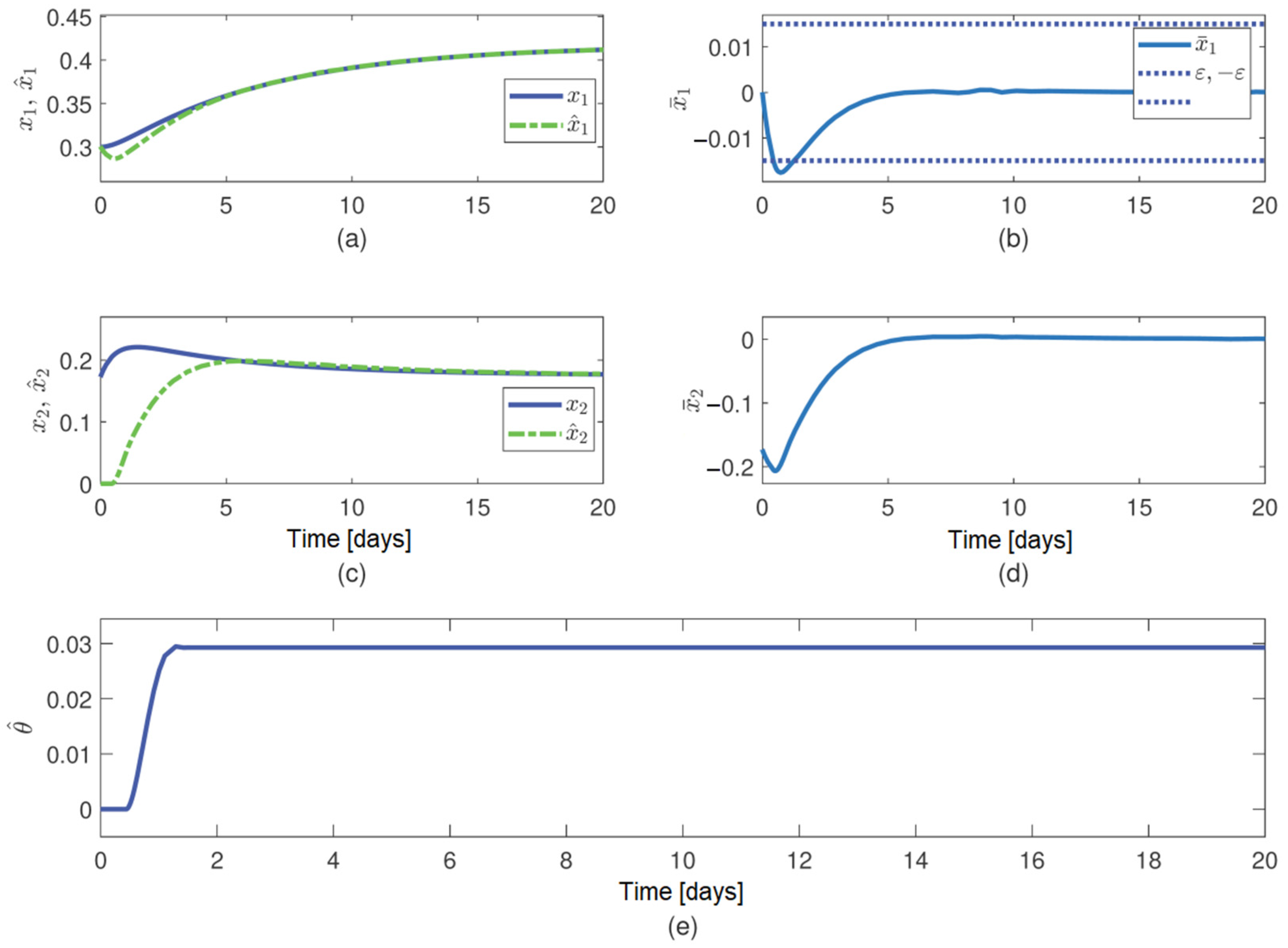 Fermentation 08 00173 g004 550