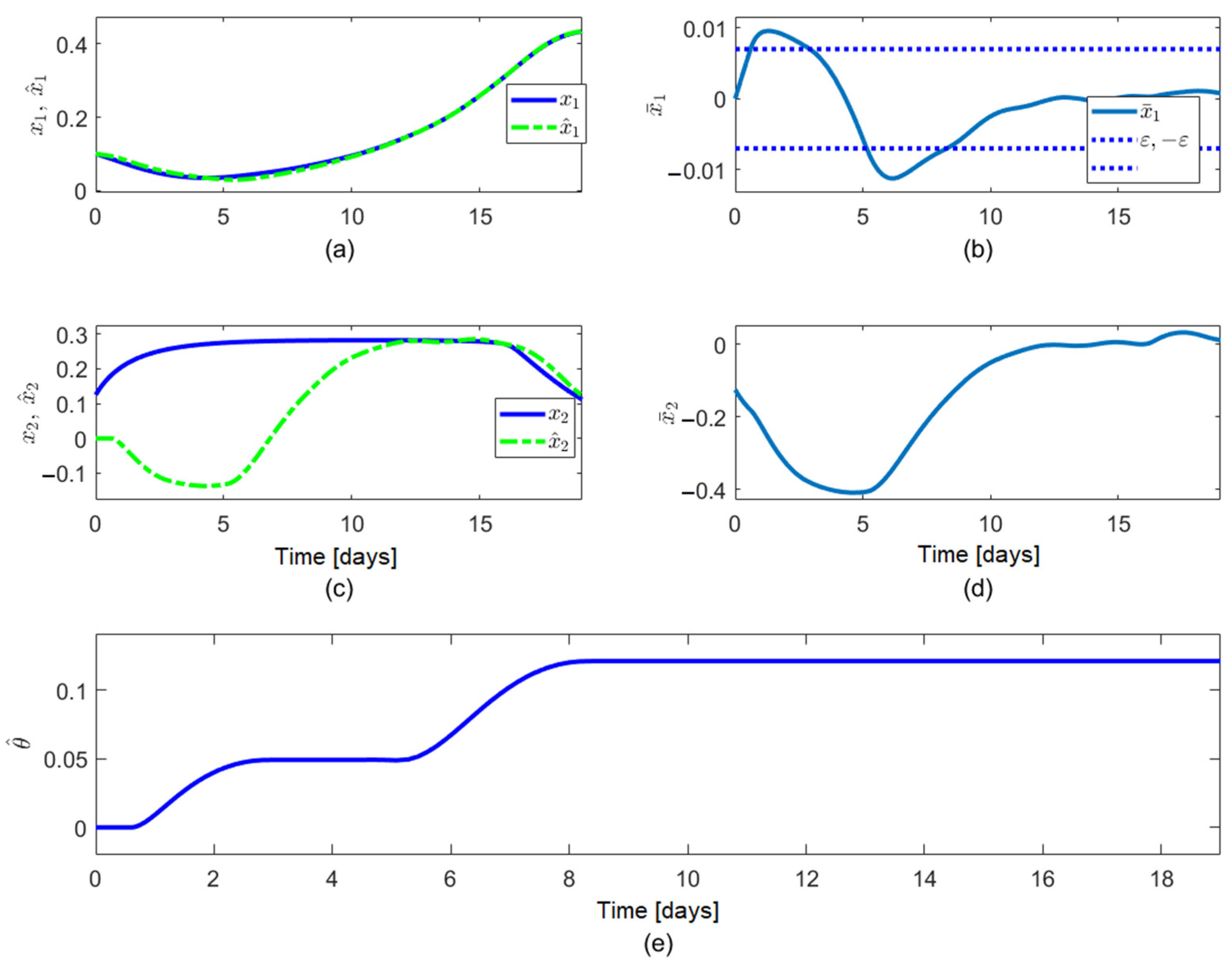 Fermentation 08 00173 g005 550