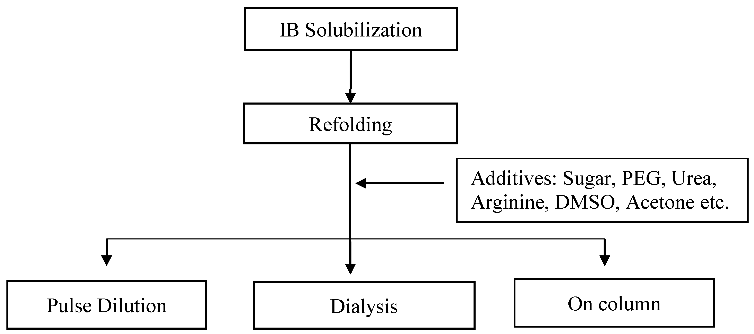 Fermentation 08 00175 g003 550