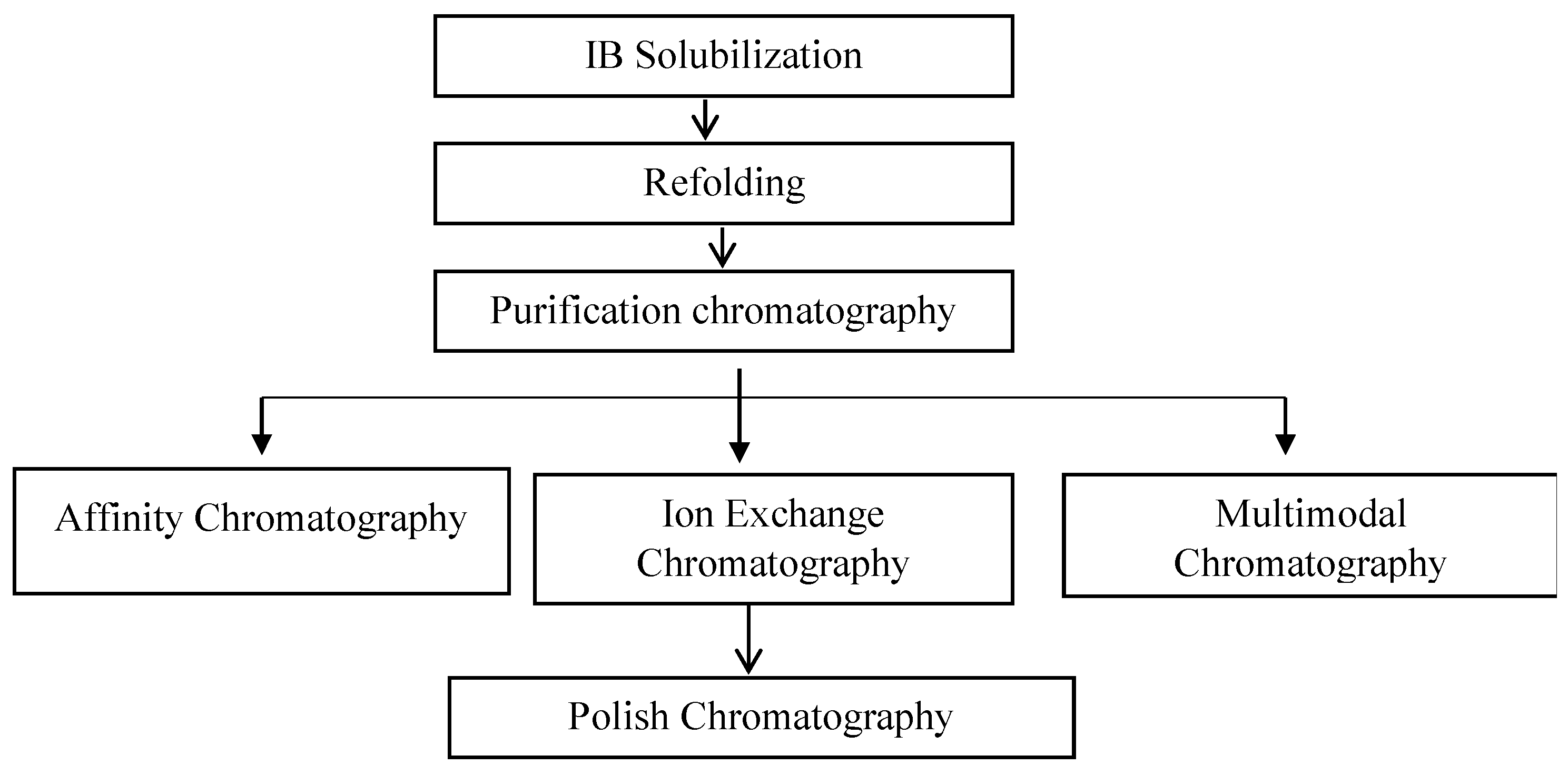 Fermentation 08 00175 g004 550