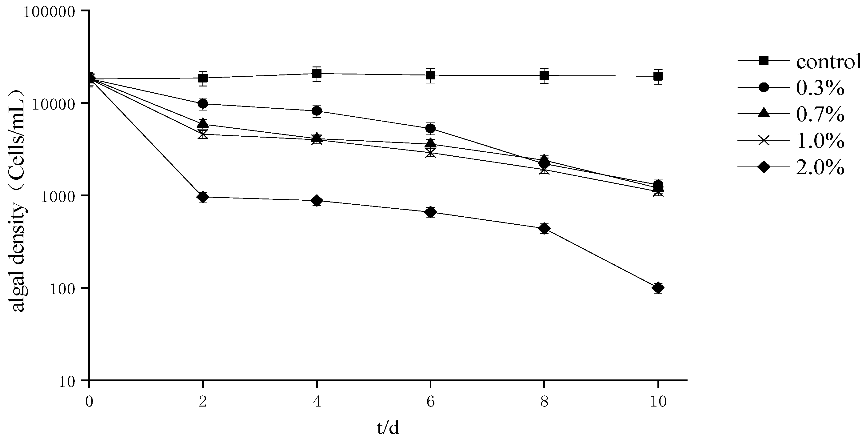 Fermentation 08 00176 g001 550
