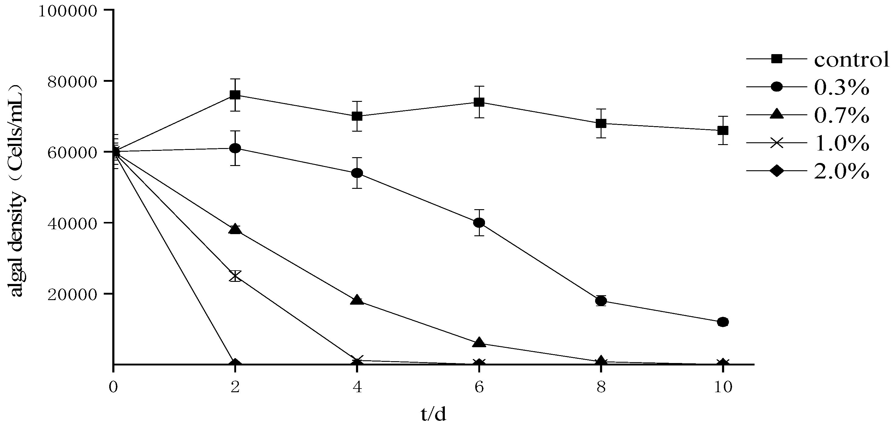 Fermentation 08 00176 g002 550