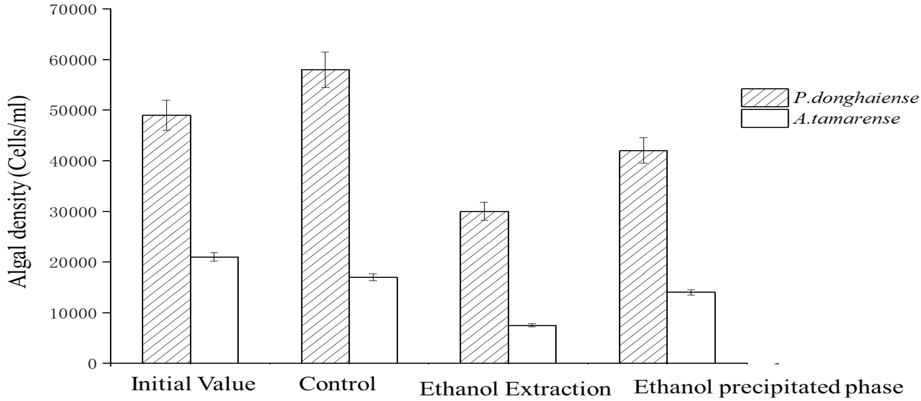 Fermentation 08 00176 g003 550