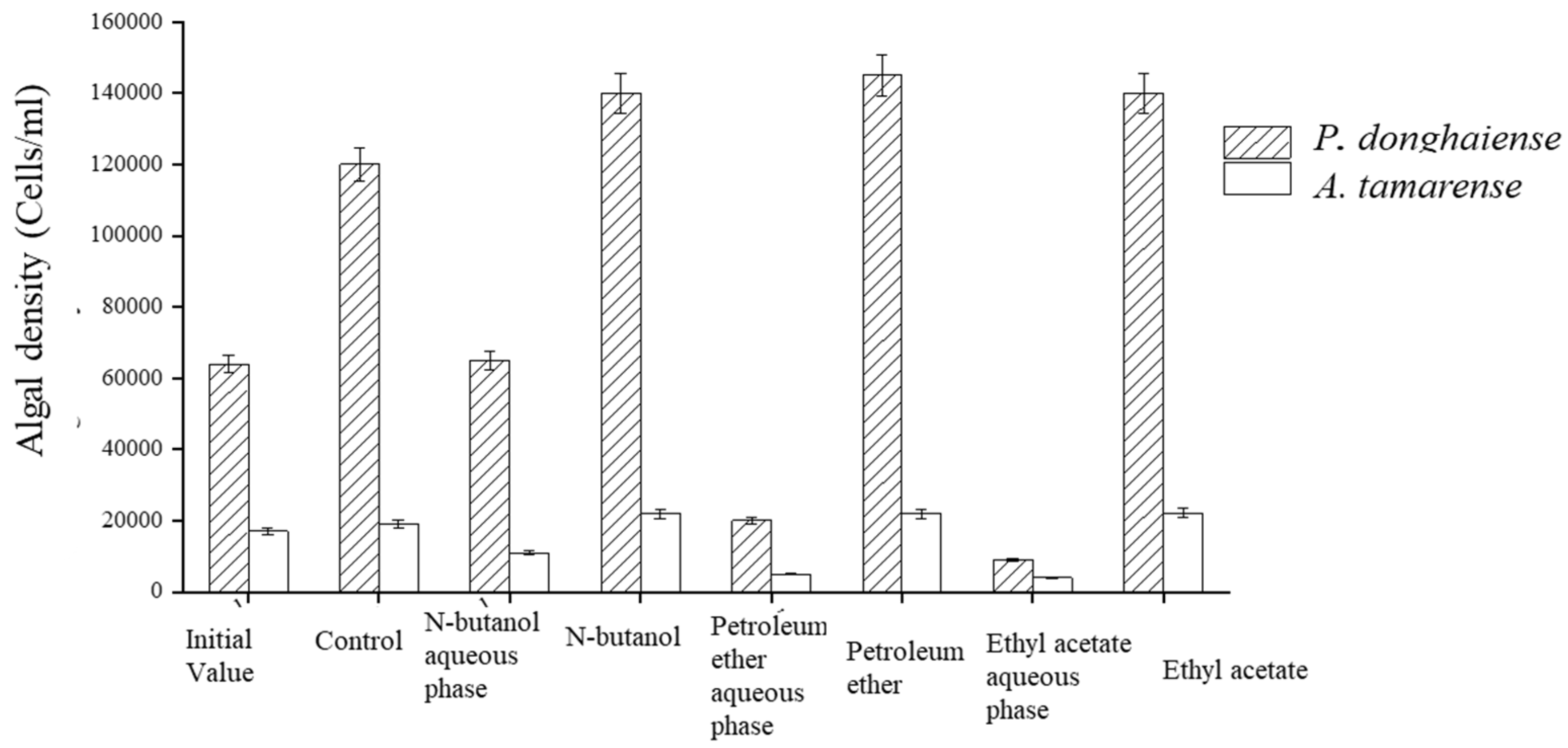 Fermentation 08 00176 g004 550