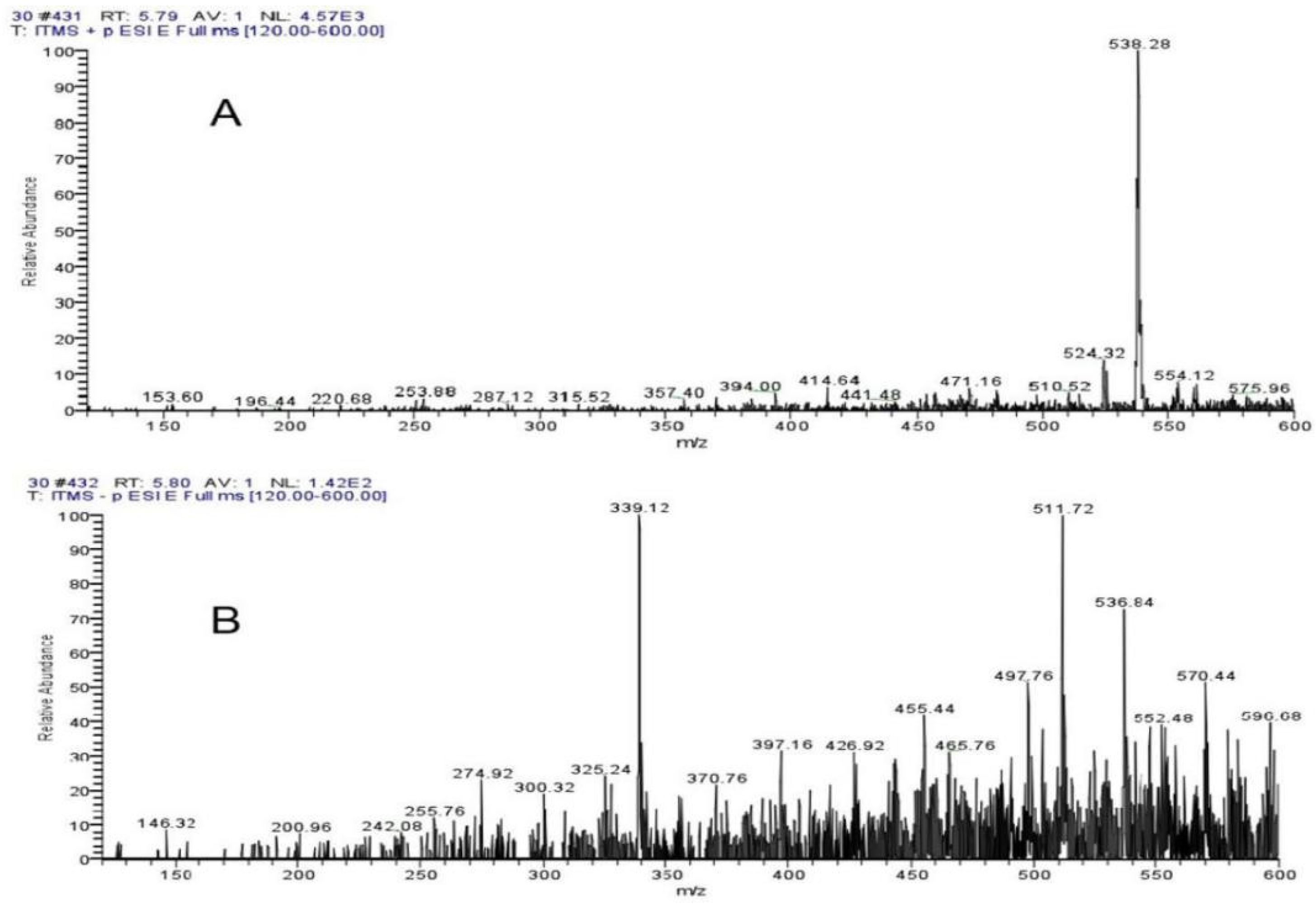 Fermentation 08 00176 g007 550