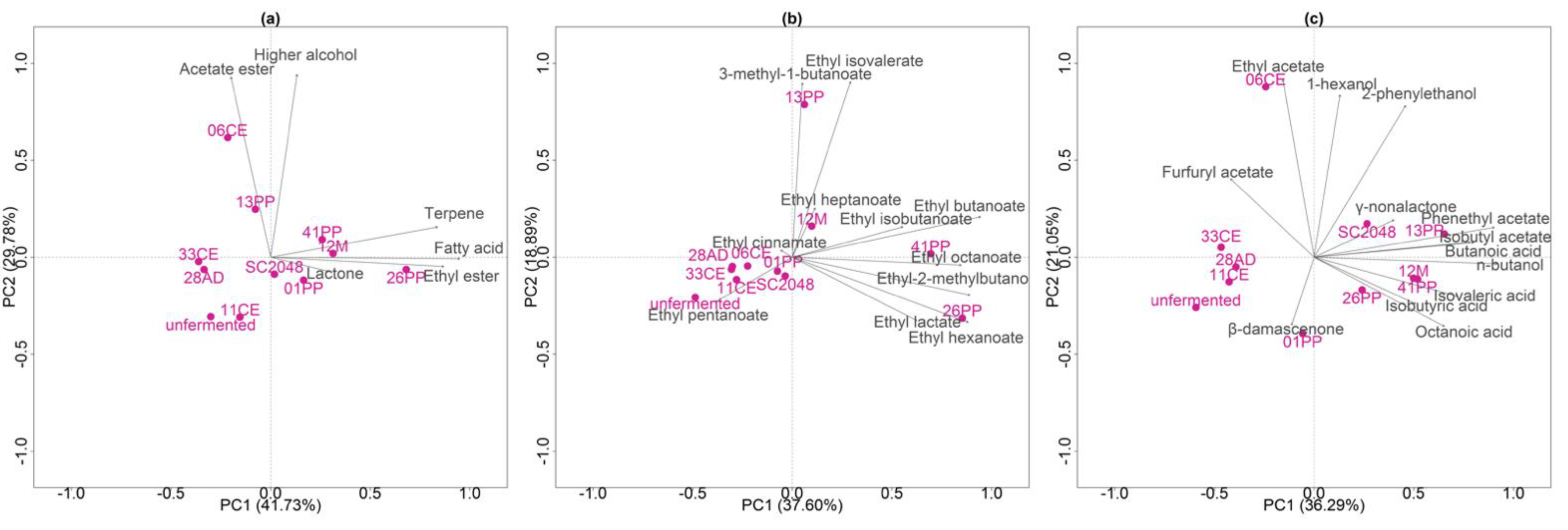 Fermentation 08 00177 g001 550