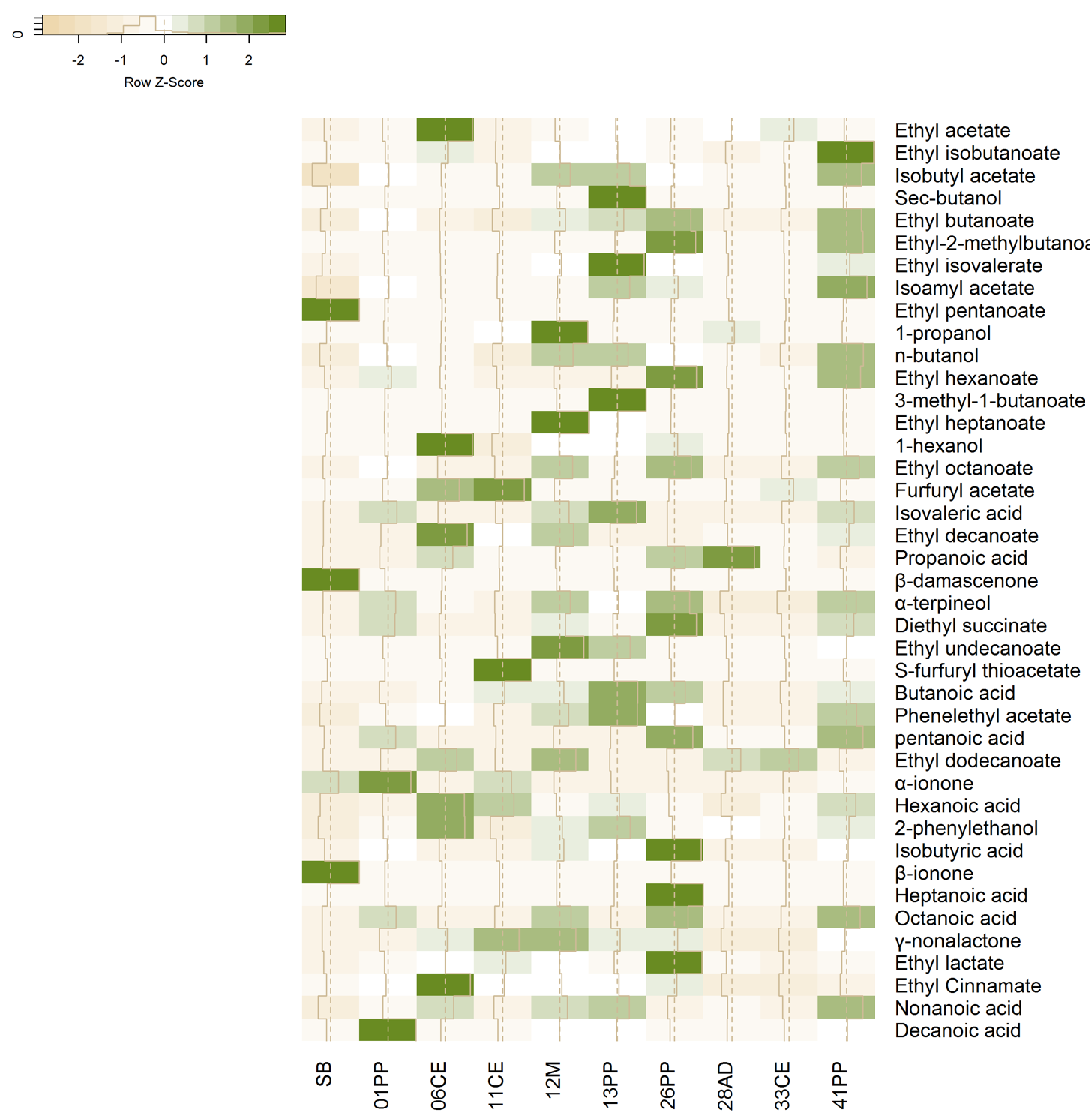 Fermentation 08 00177 g002 550