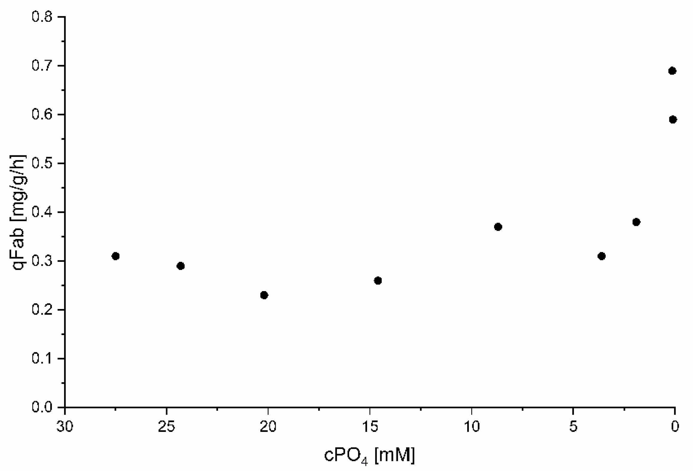 Fermentation 08 00181 g003 Fermentation 08 00181 g003