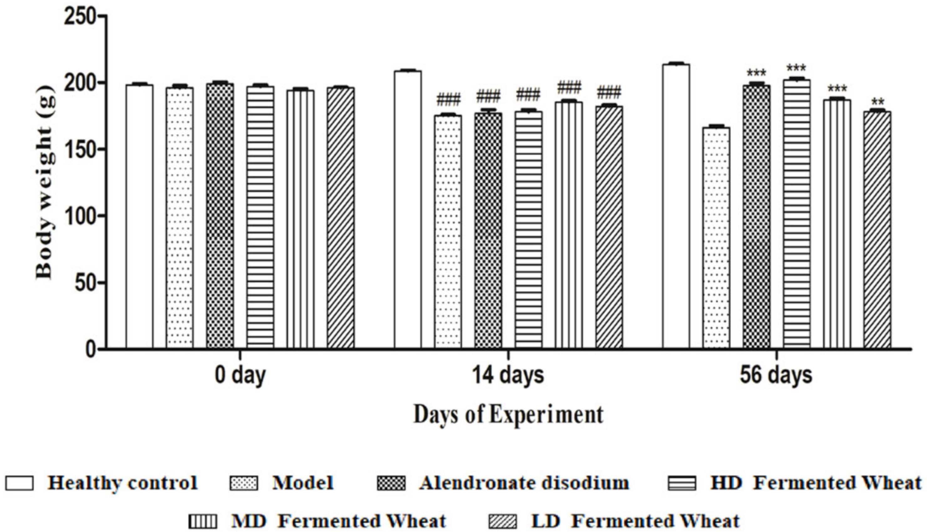 Fermentation 08 00182 g003