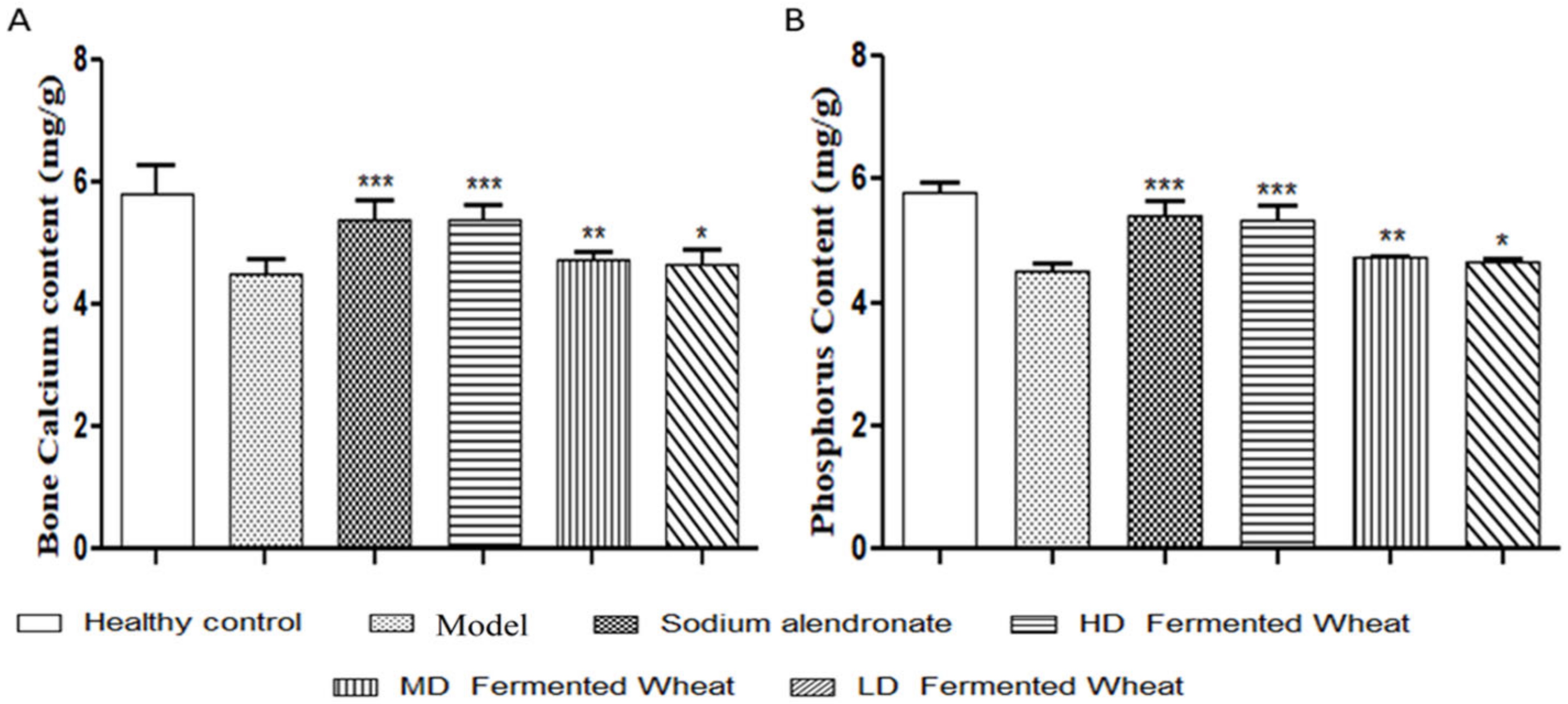 Fermentation 08 00182 g007