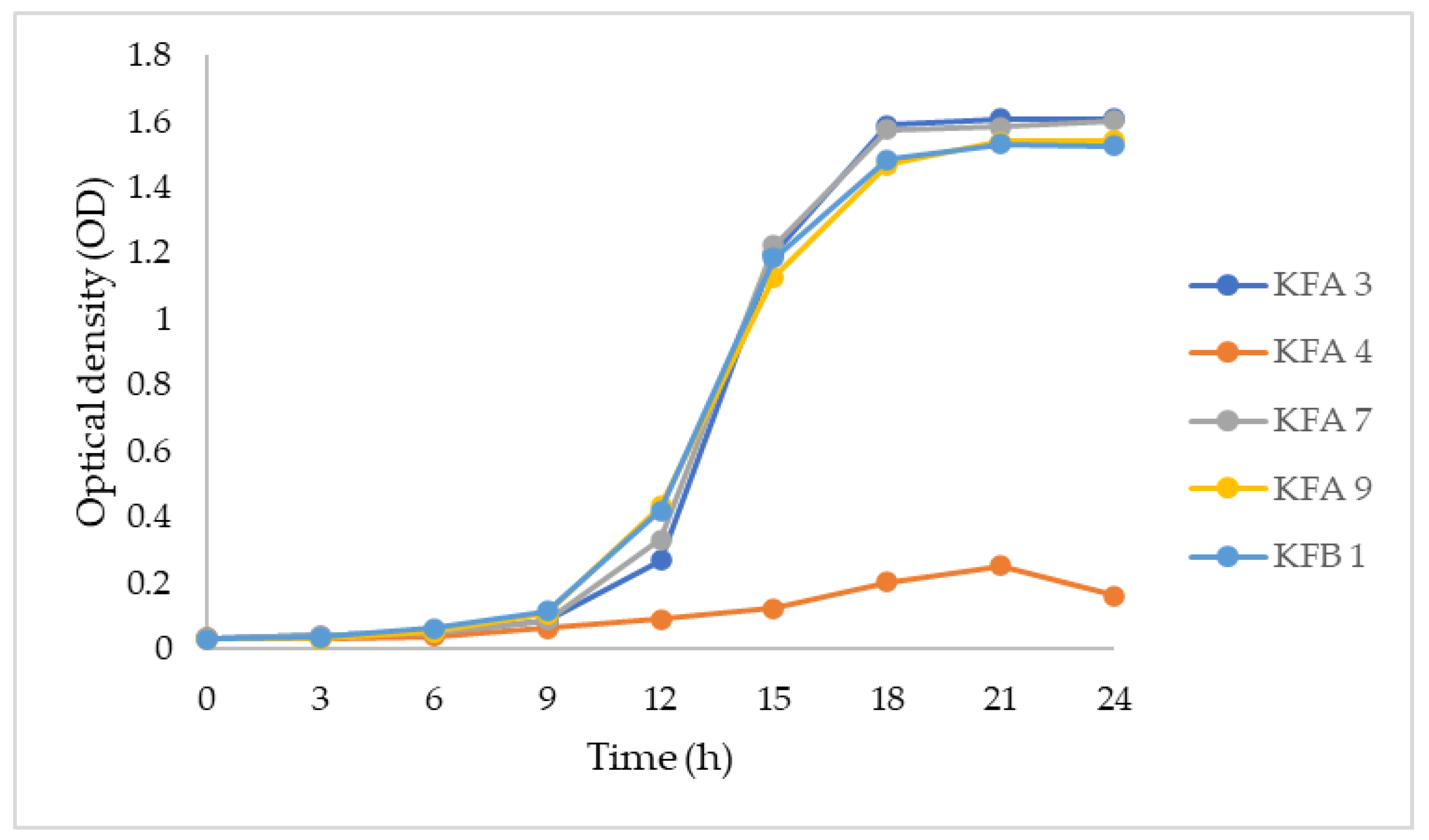 Fermentation 08 00183 g002 Fermentation 08 00183 g002