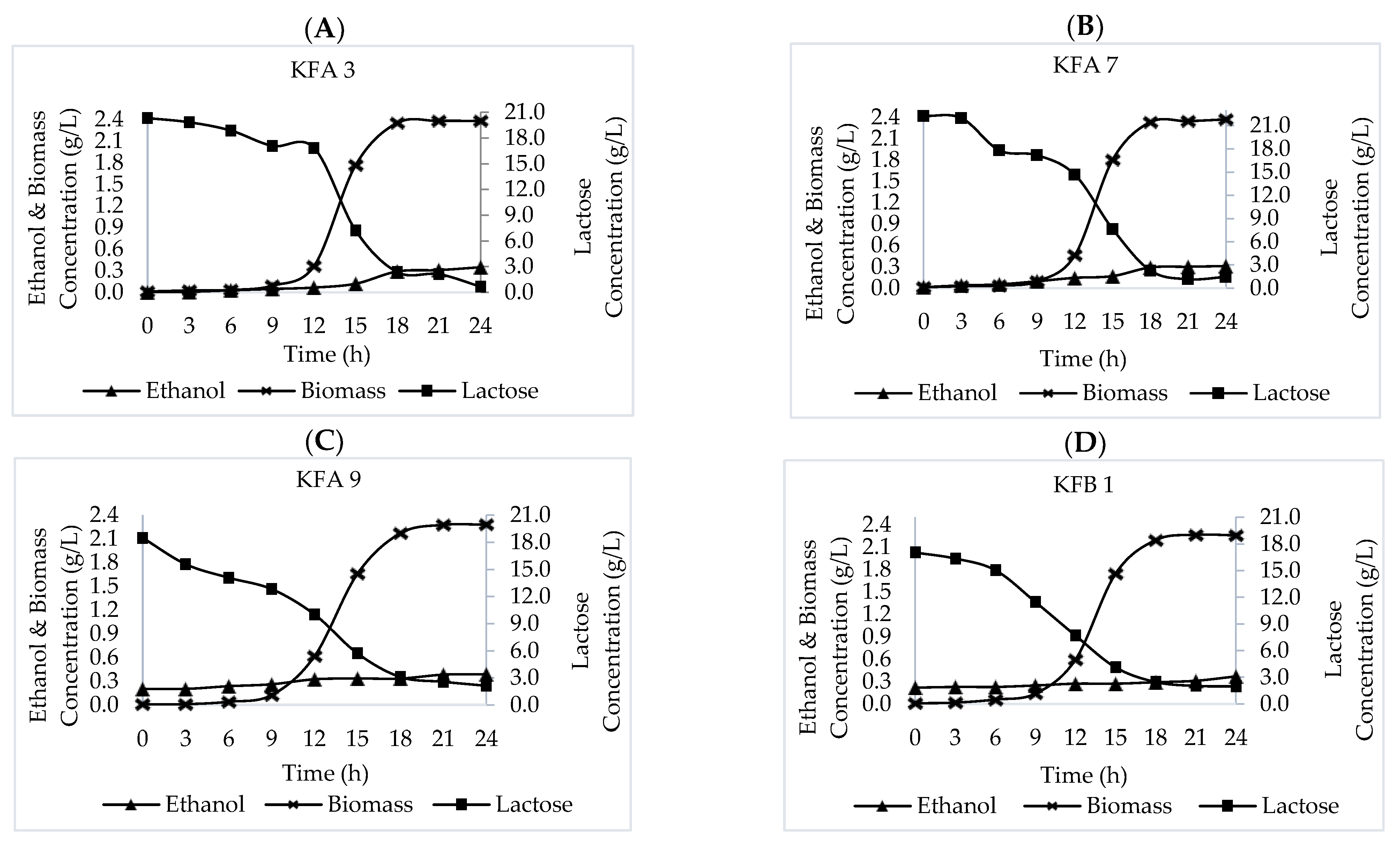 Fermentation 08 00183 g003 Fermentation 08 00183 g003
