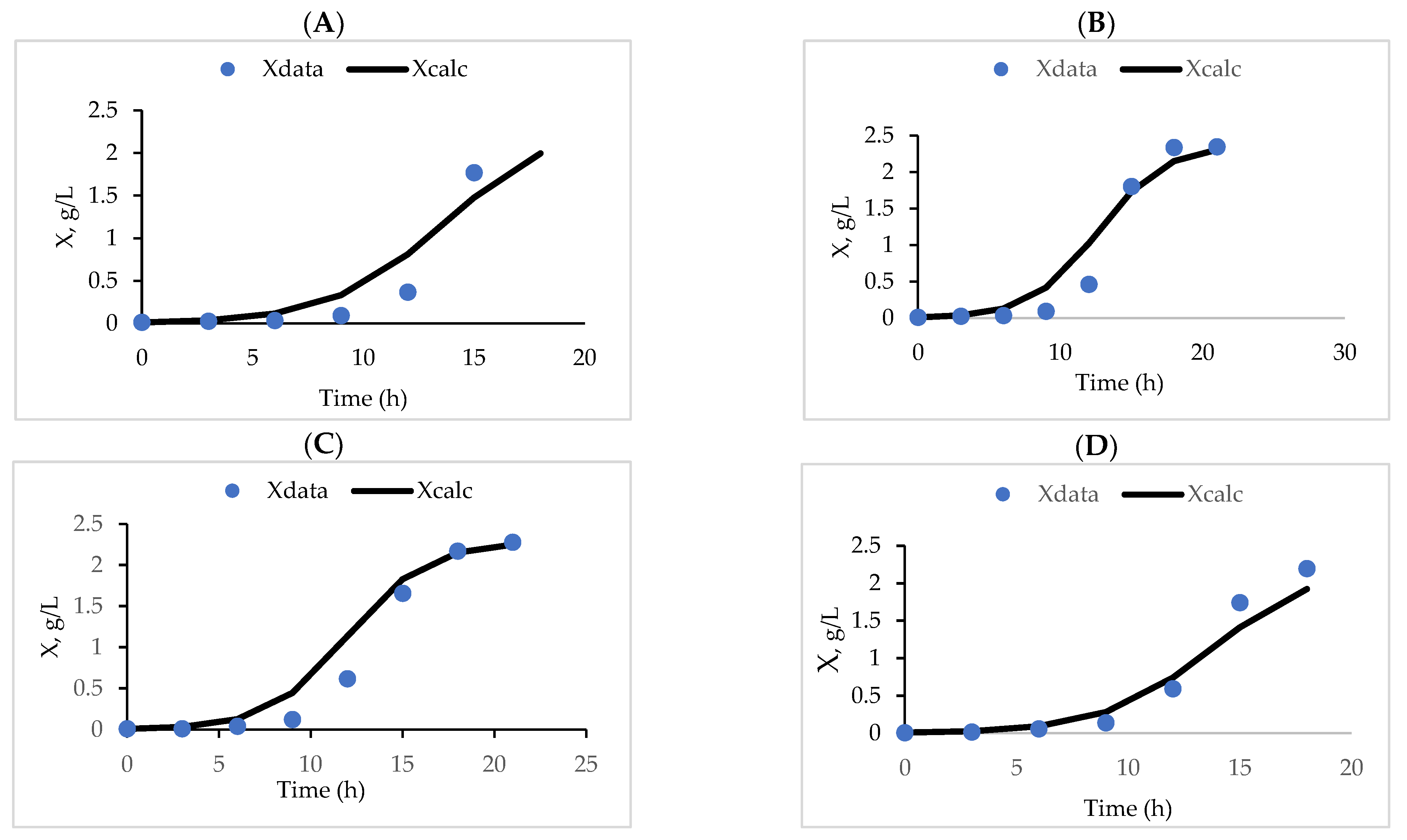 Fermentation 08 00183 g004 Fermentation 08 00183 g004