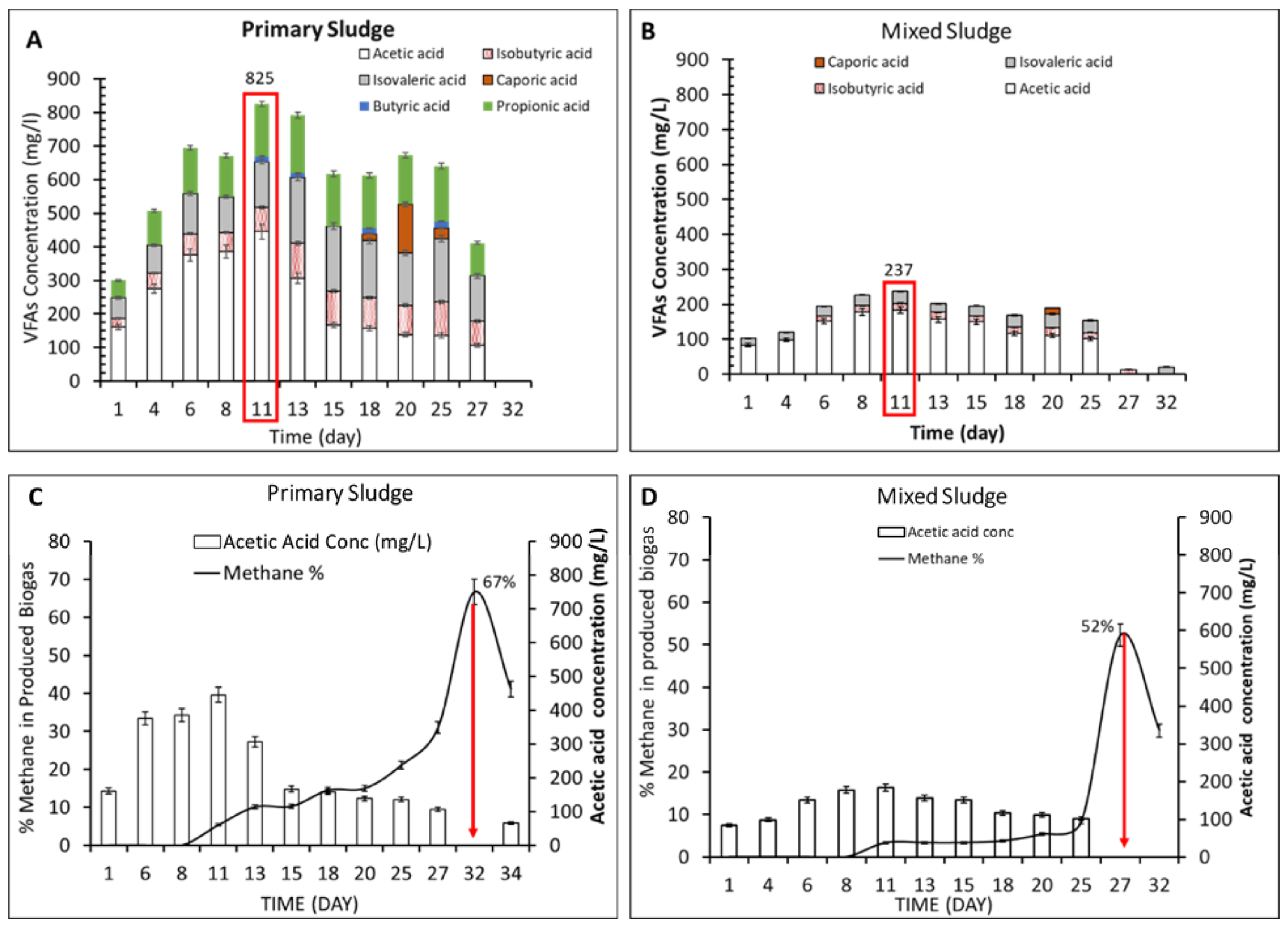 Fermentation 08 00184 g002