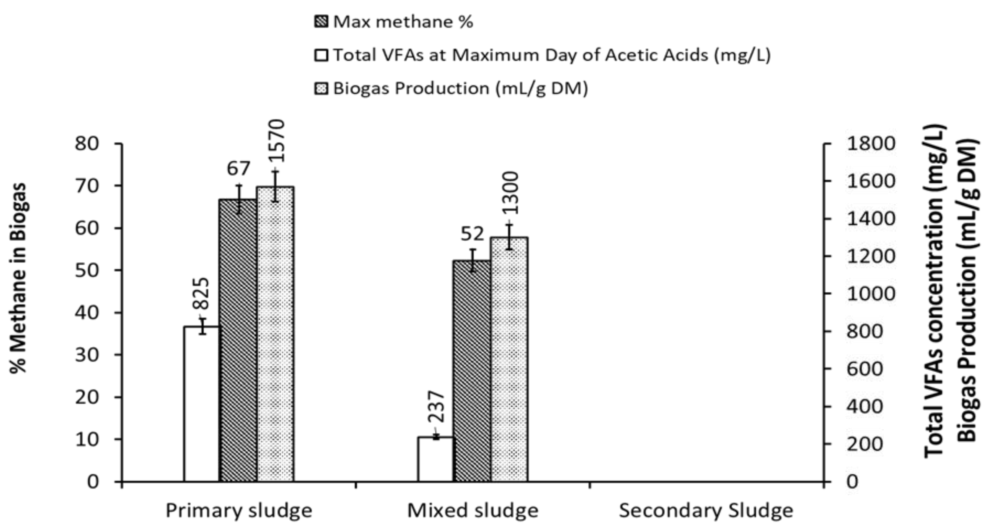 Fermentation 08 00184 g005