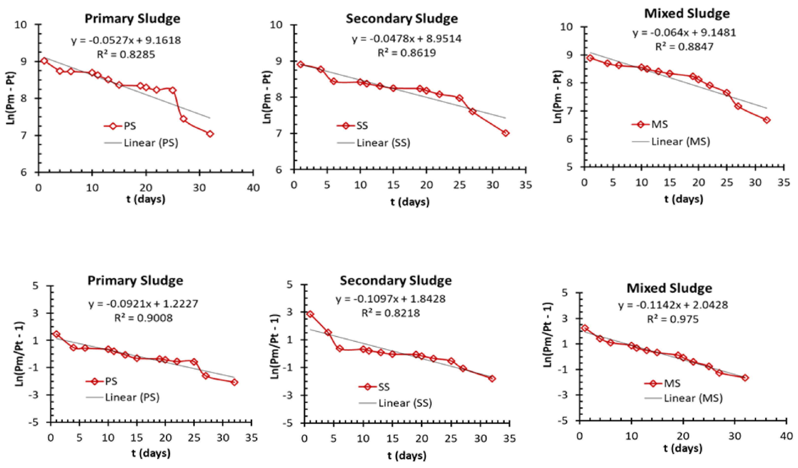 Fermentation 08 00184 g006