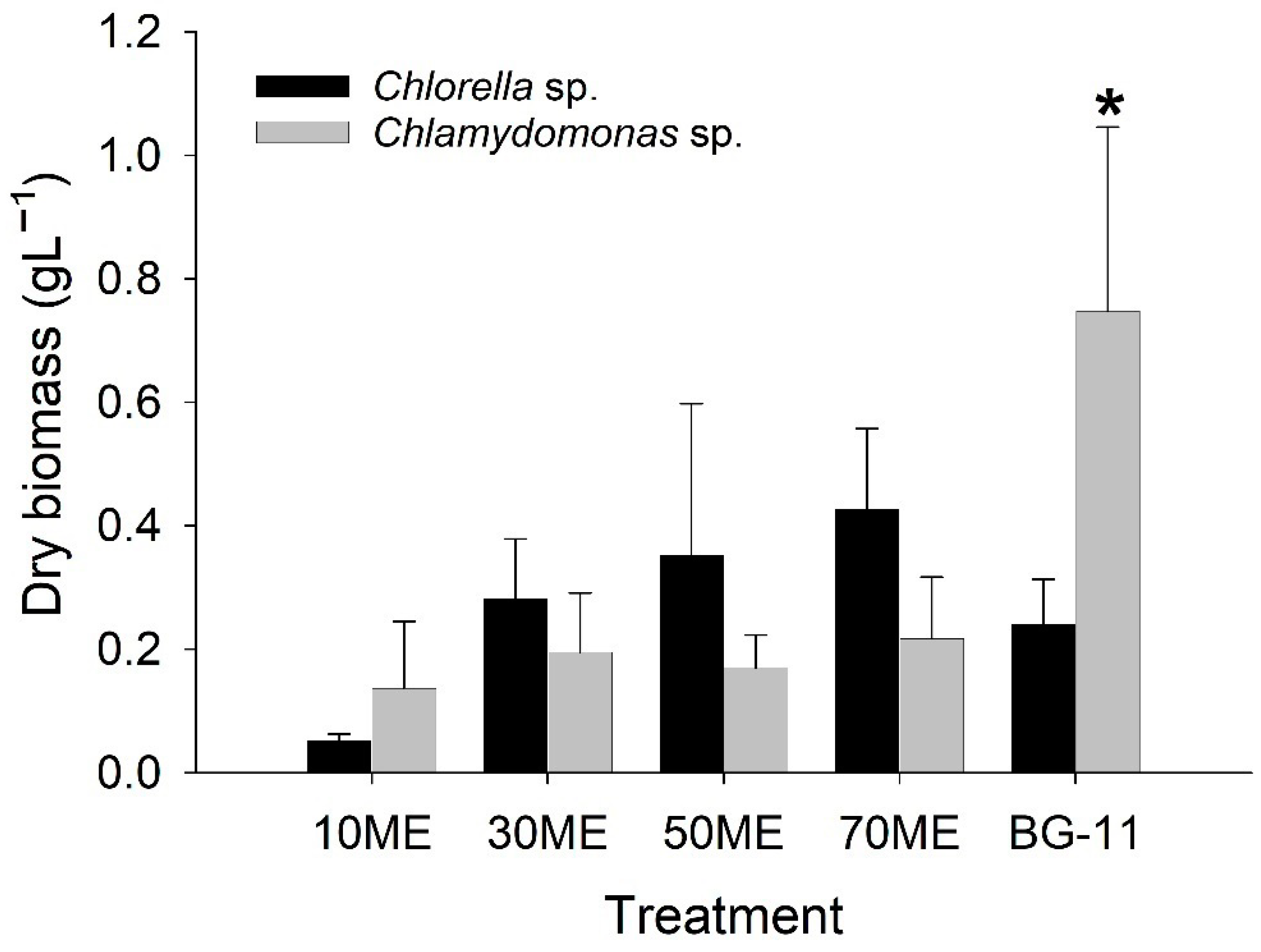 Fermentation 08 00186 g004