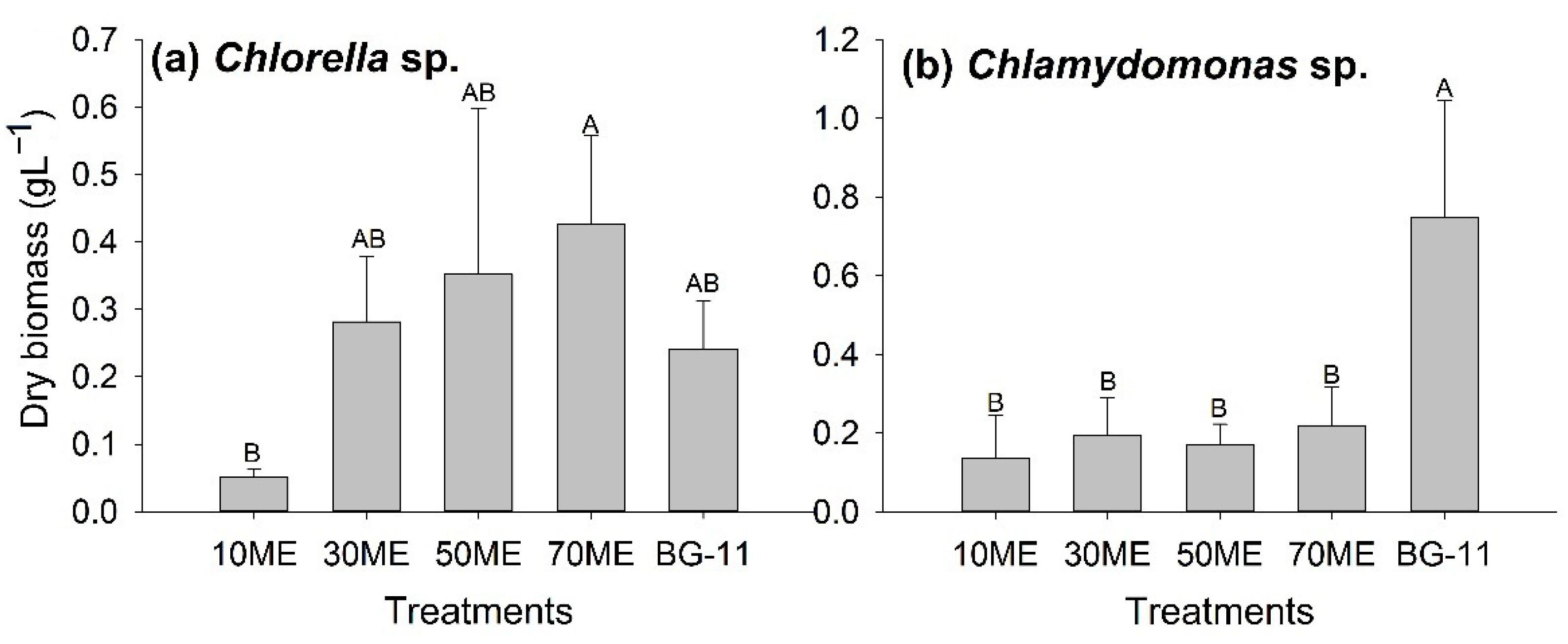 Fermentation 08 00186 g005