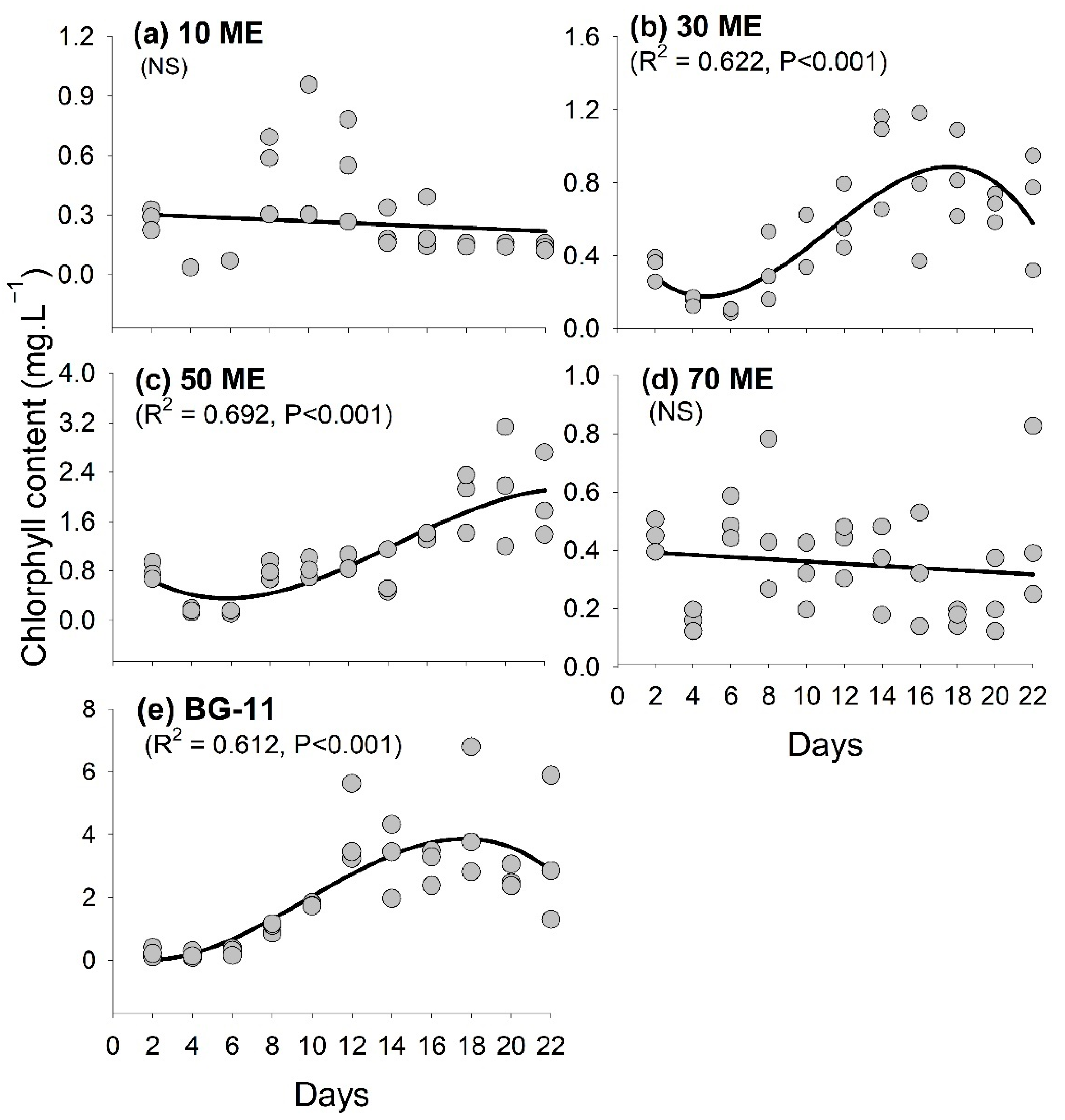 Fermentation 08 00186 g006