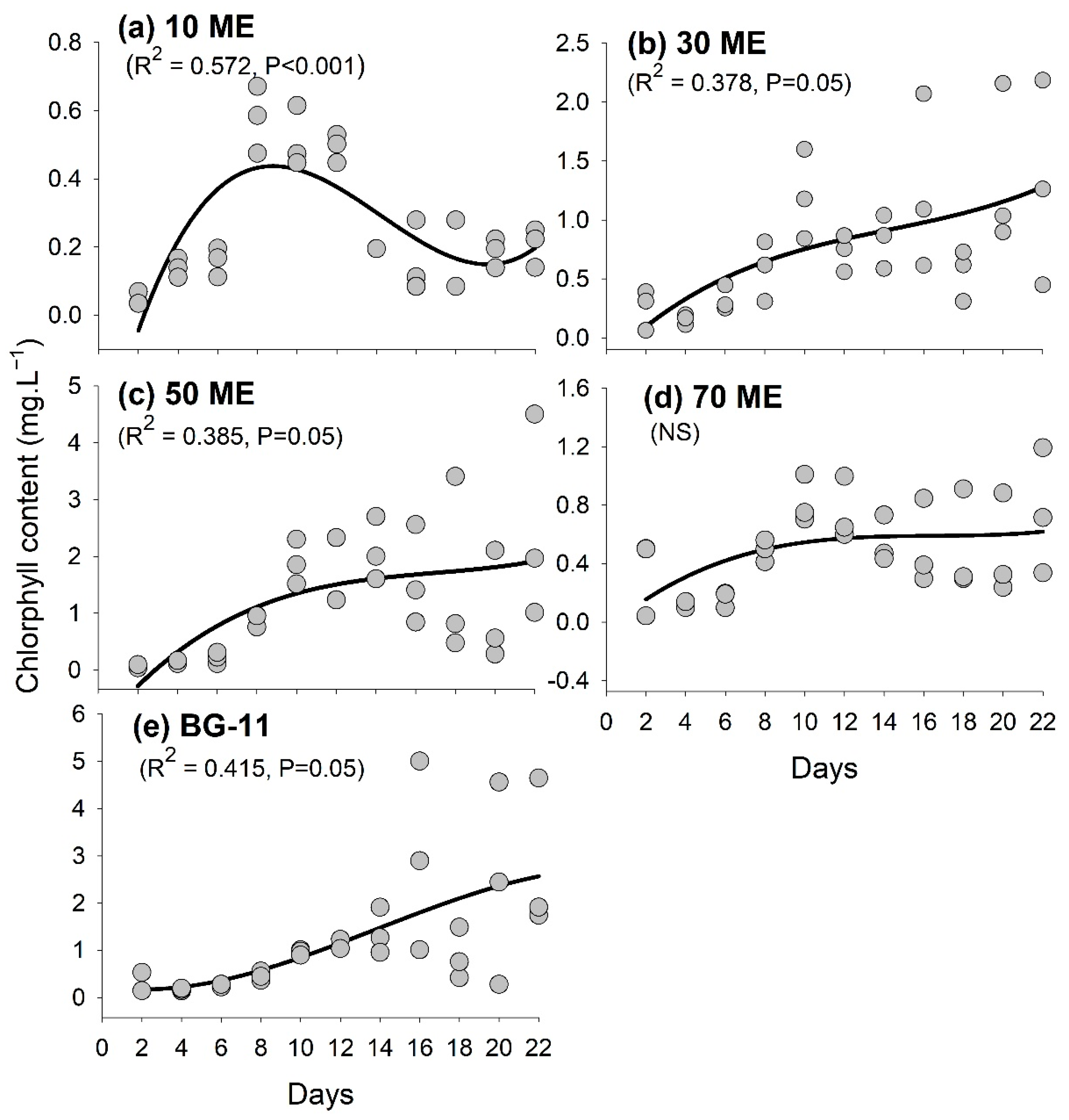 Fermentation 08 00186 g007