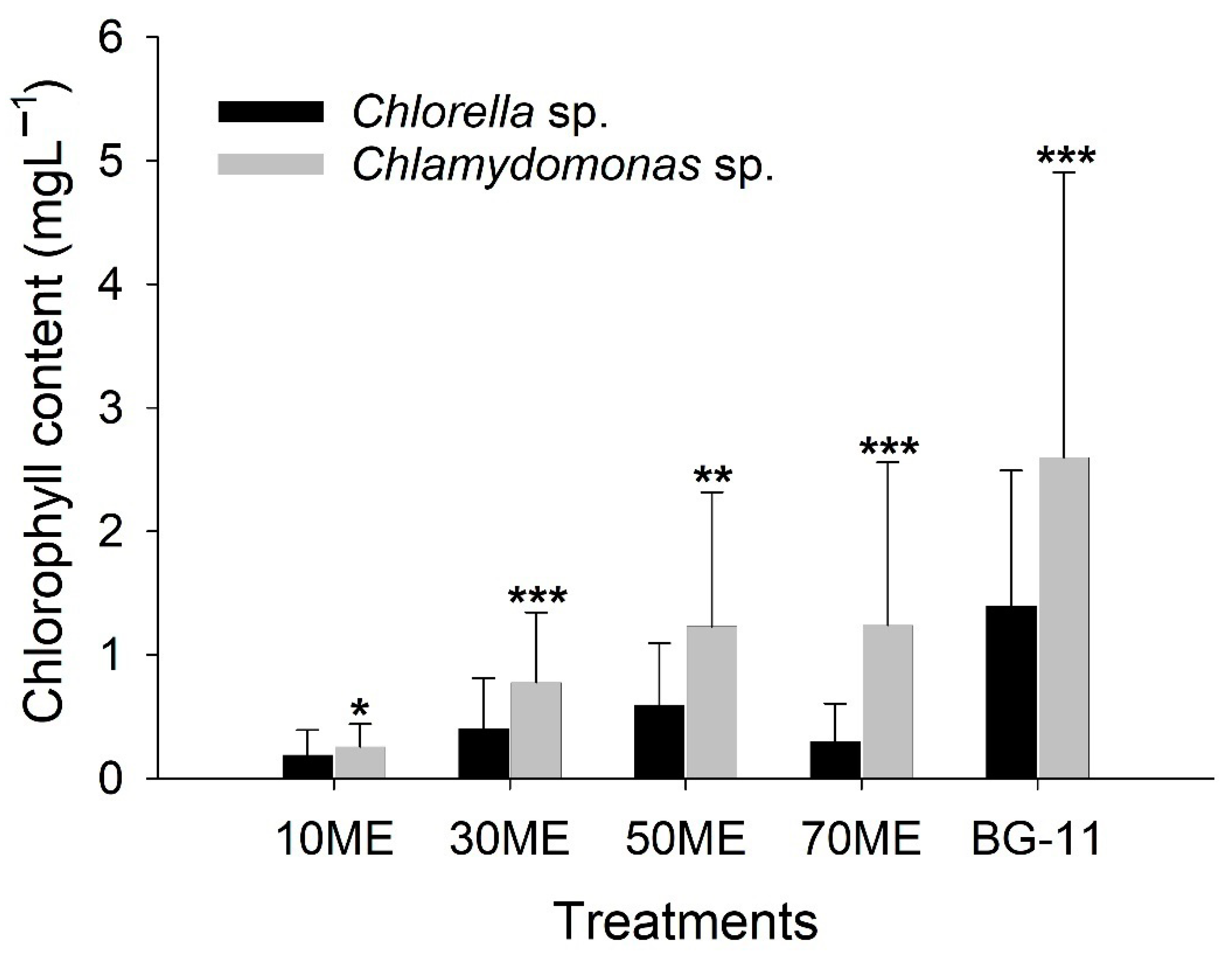Fermentation 08 00186 g008