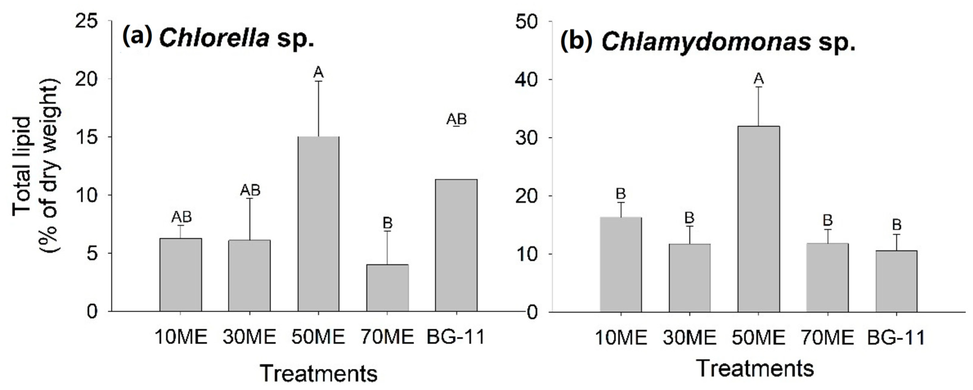 Fermentation 08 00186 g010