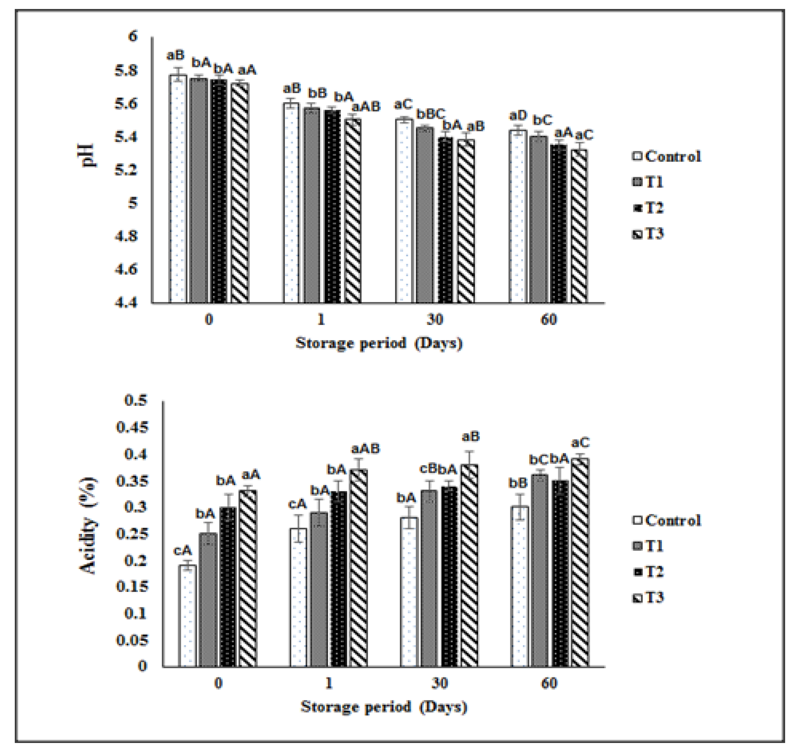 Fermentation 08 00187 g002