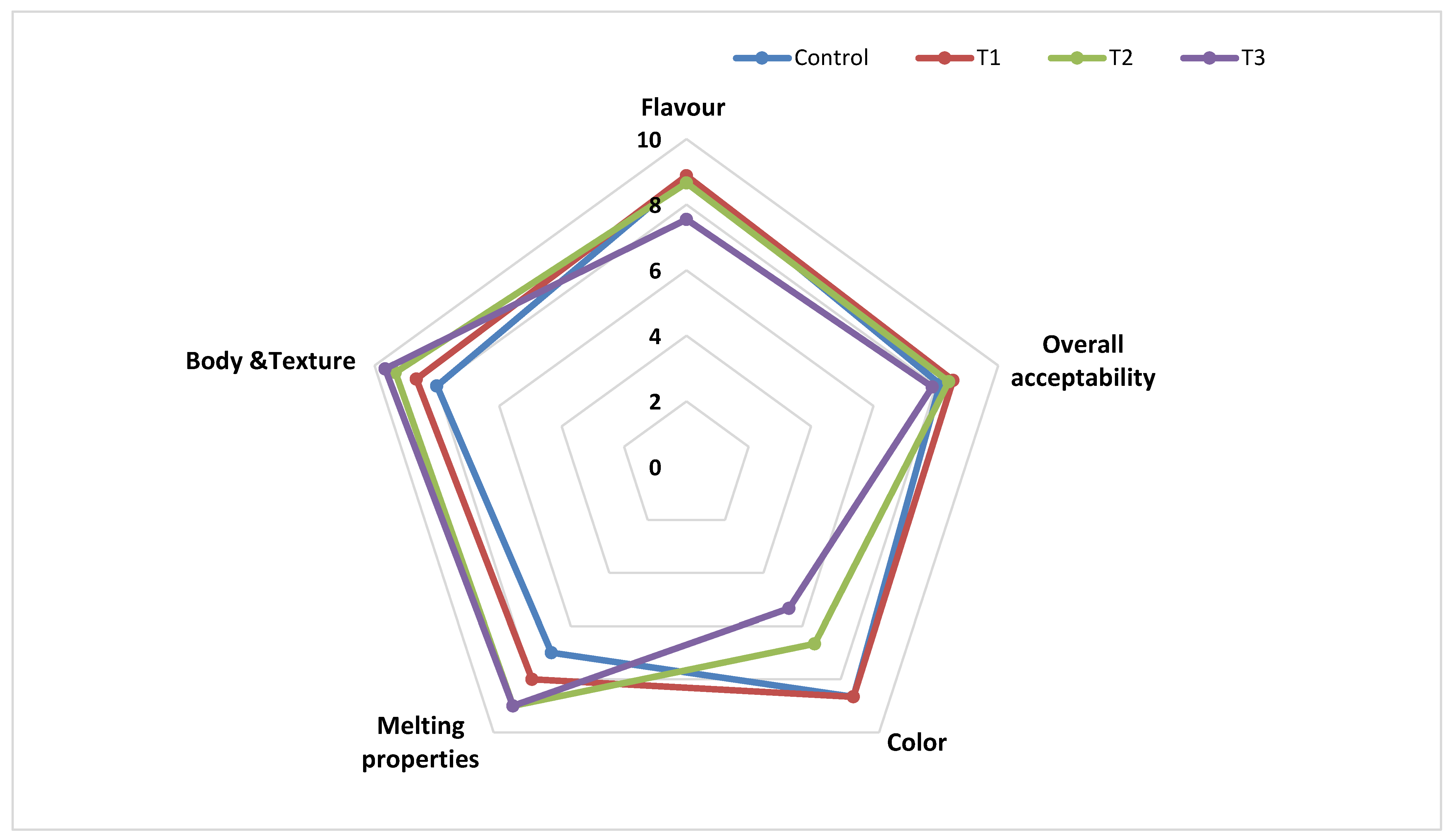 Fermentation 08 00187 g003