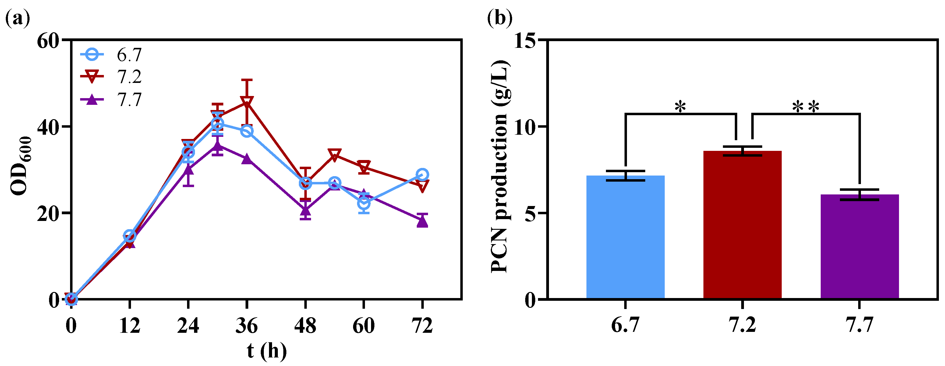 Fermentation 08 00188 g002
