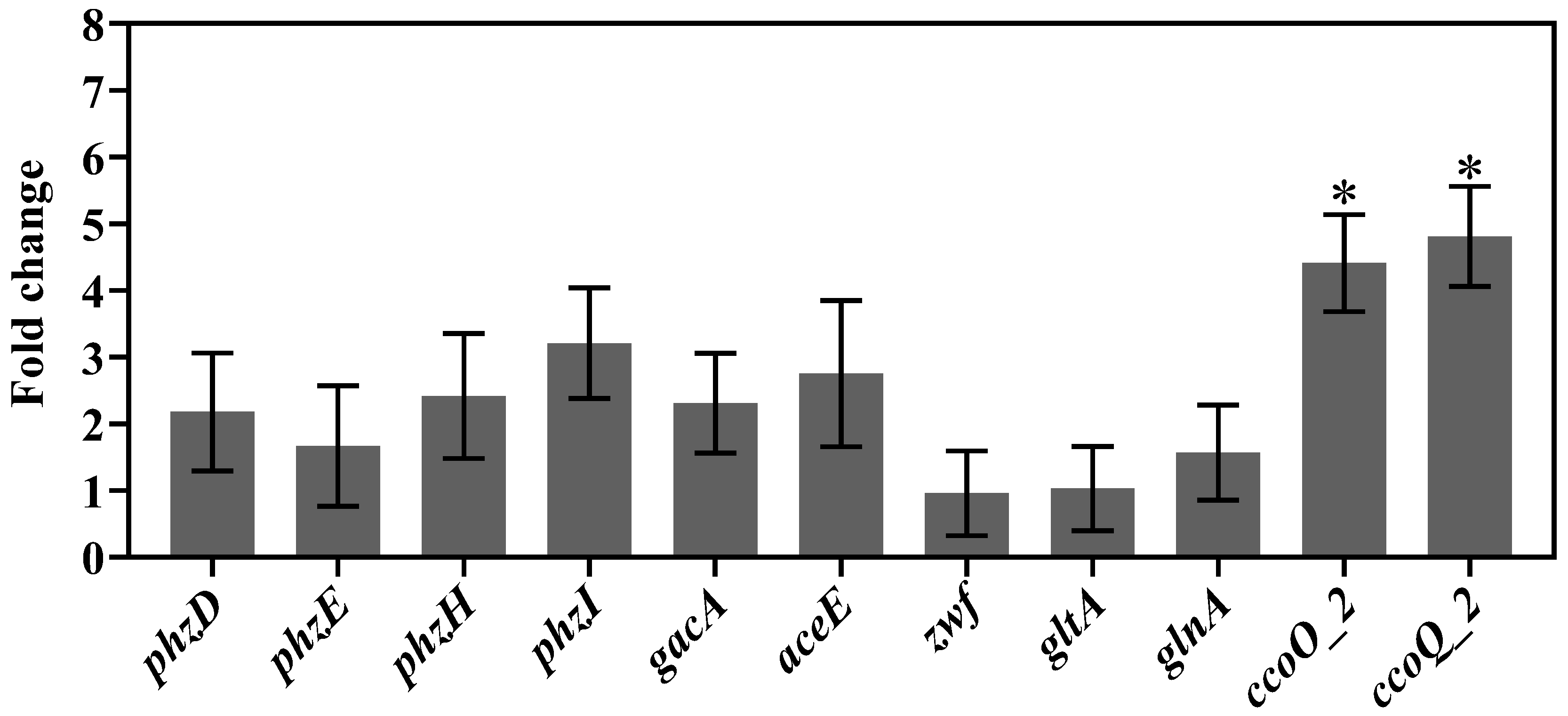 Fermentation 08 00188 g003