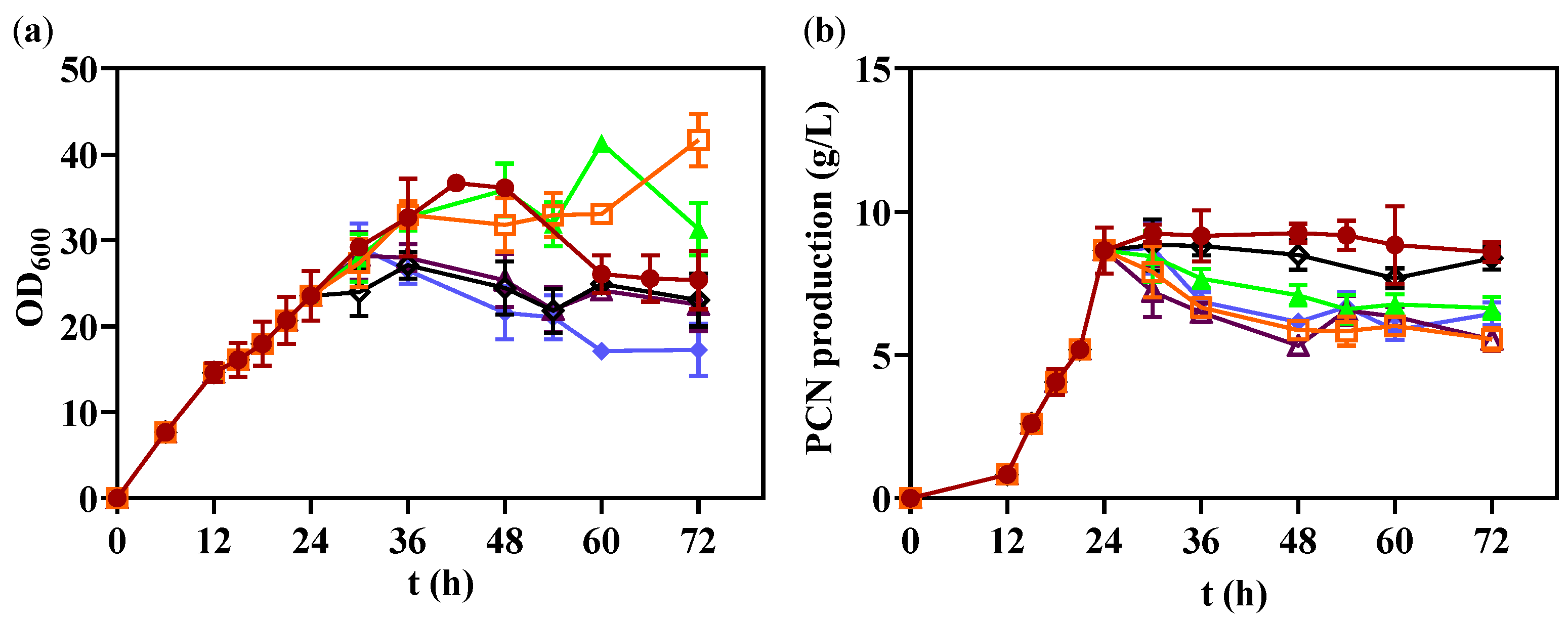 Fermentation 08 00188 g005