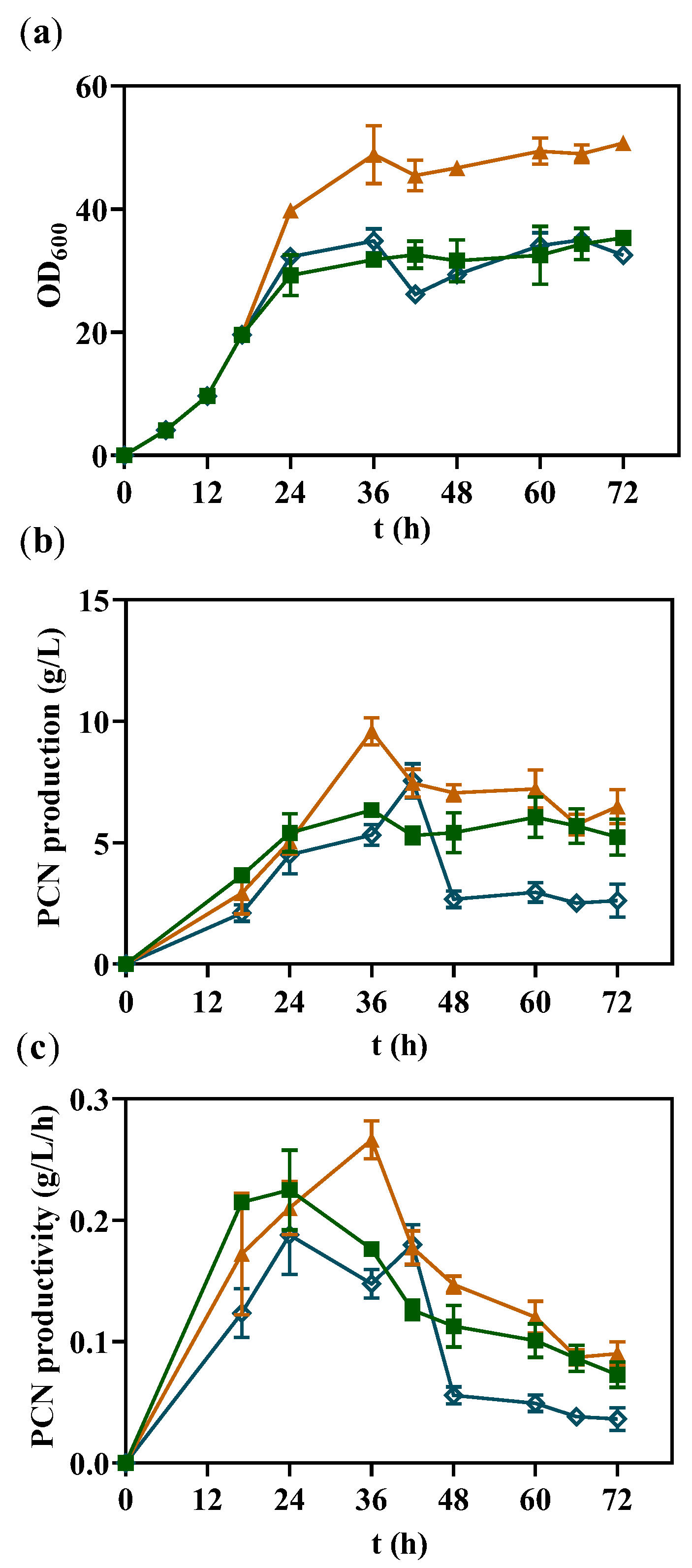 Fermentation 08 00188 g006