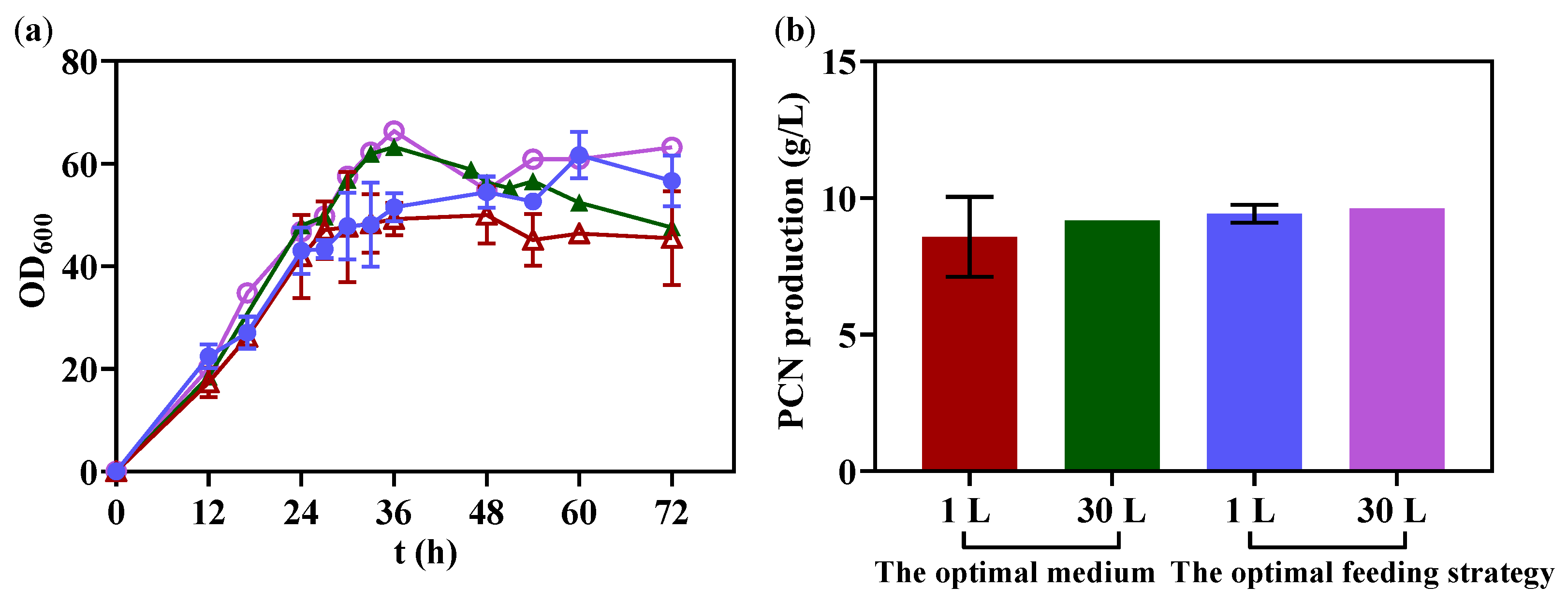 Fermentation 08 00188 g007