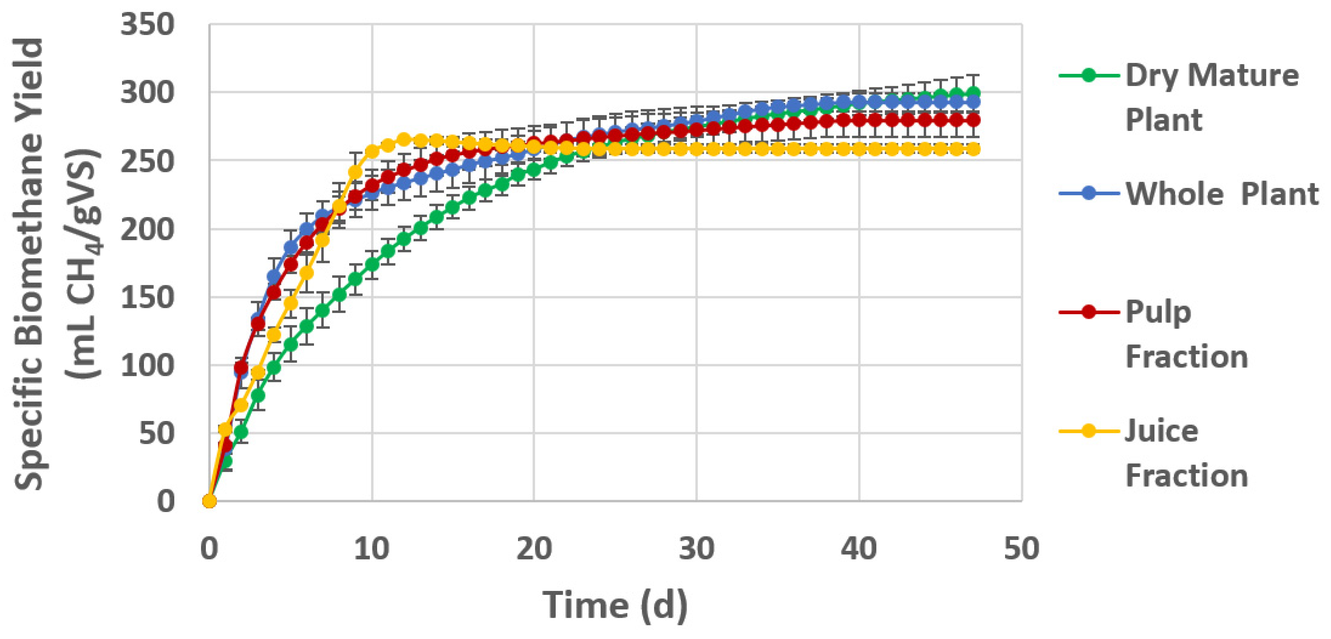 Fermentation 08 00189 g003