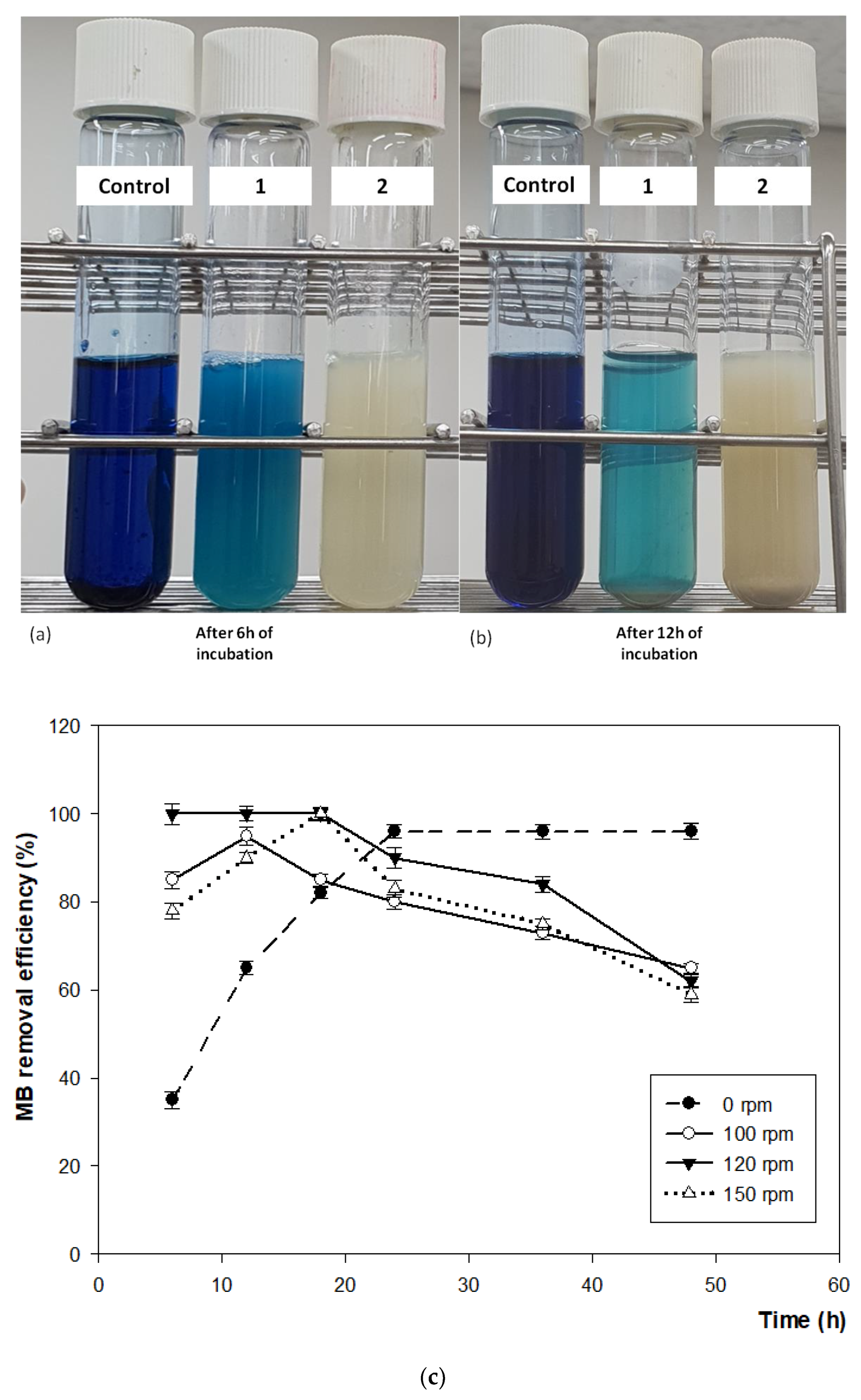 Fermentation 08 00190 g009