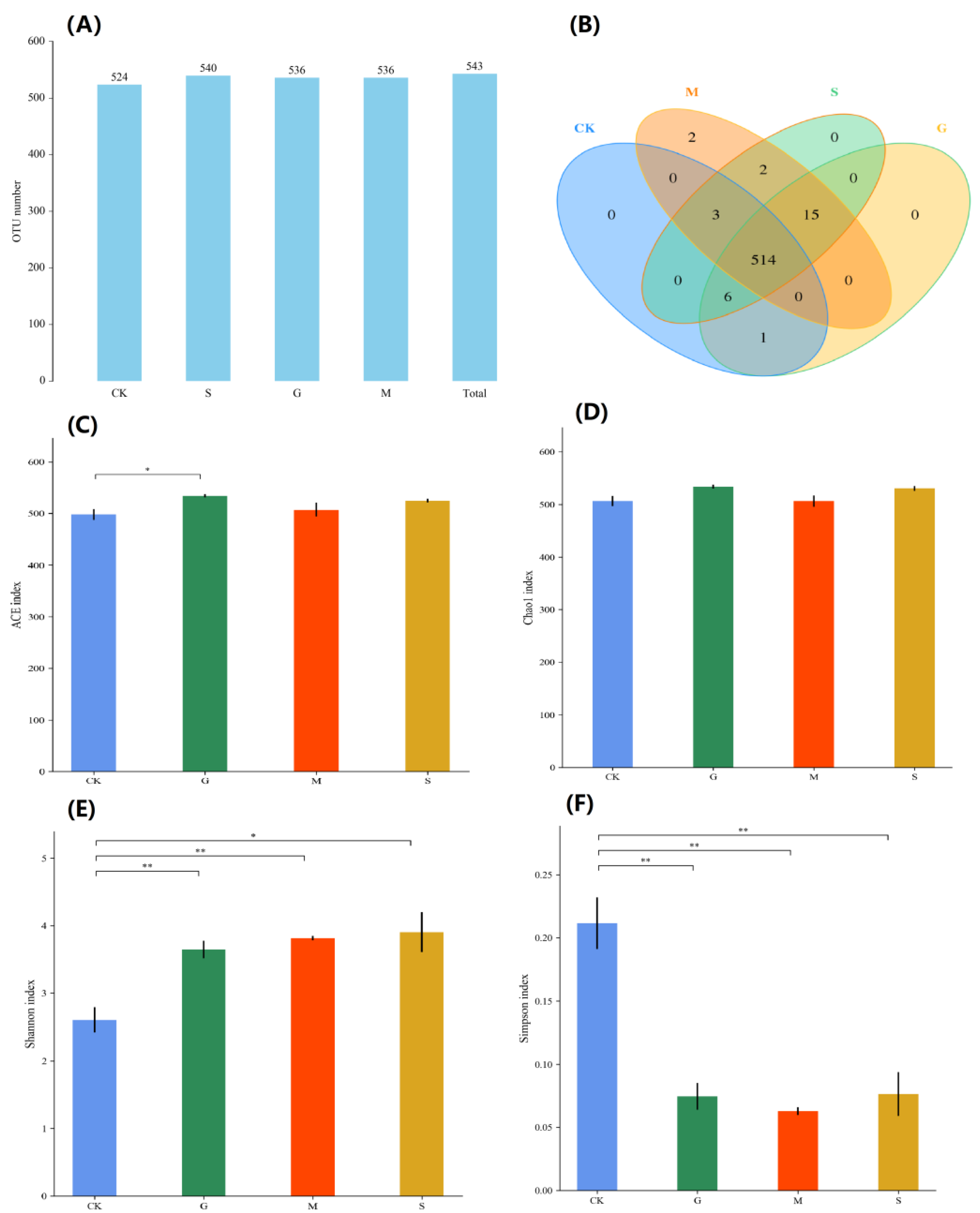 Fermentation 08 00191 g001 550