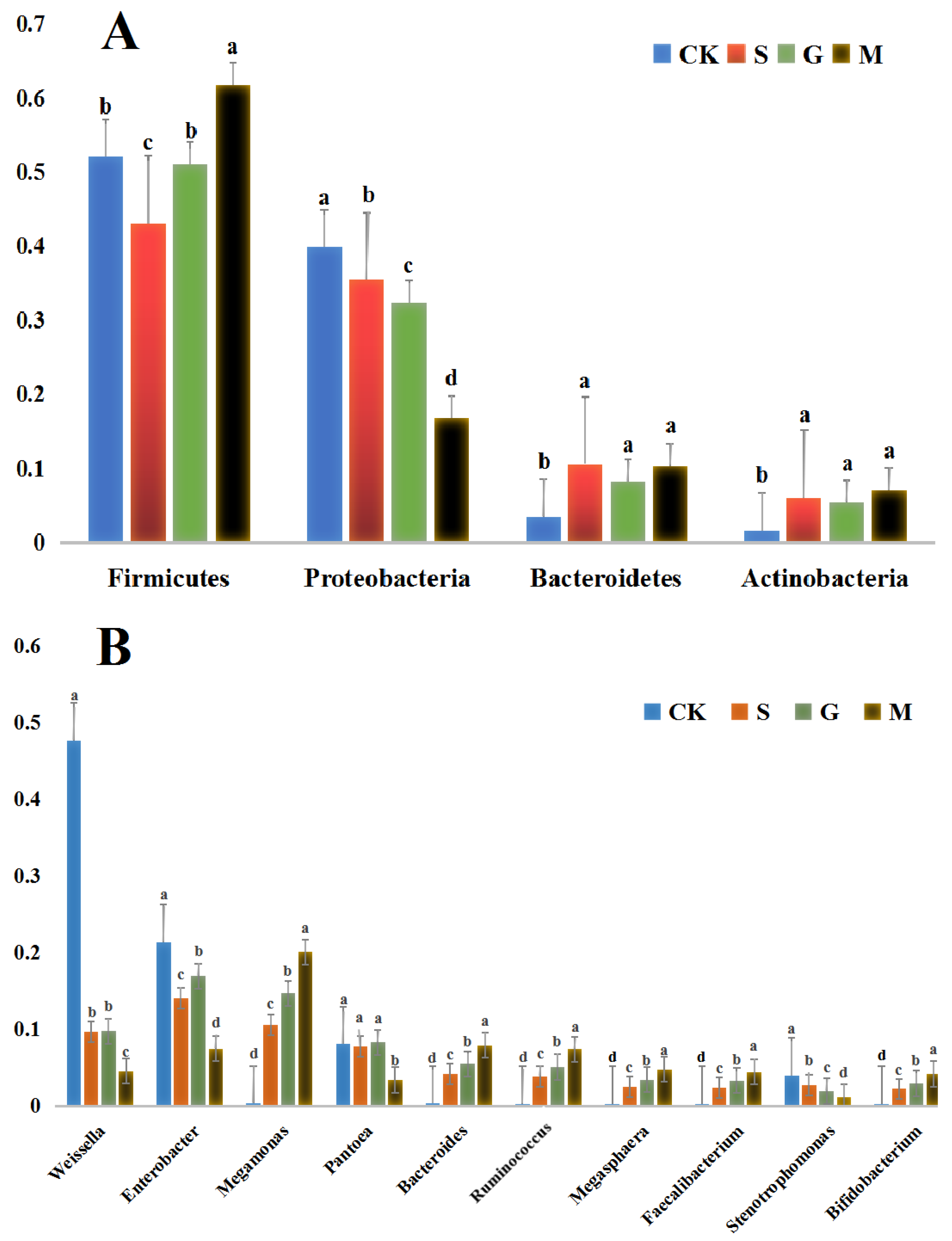 Fermentation 08 00191 g004 550